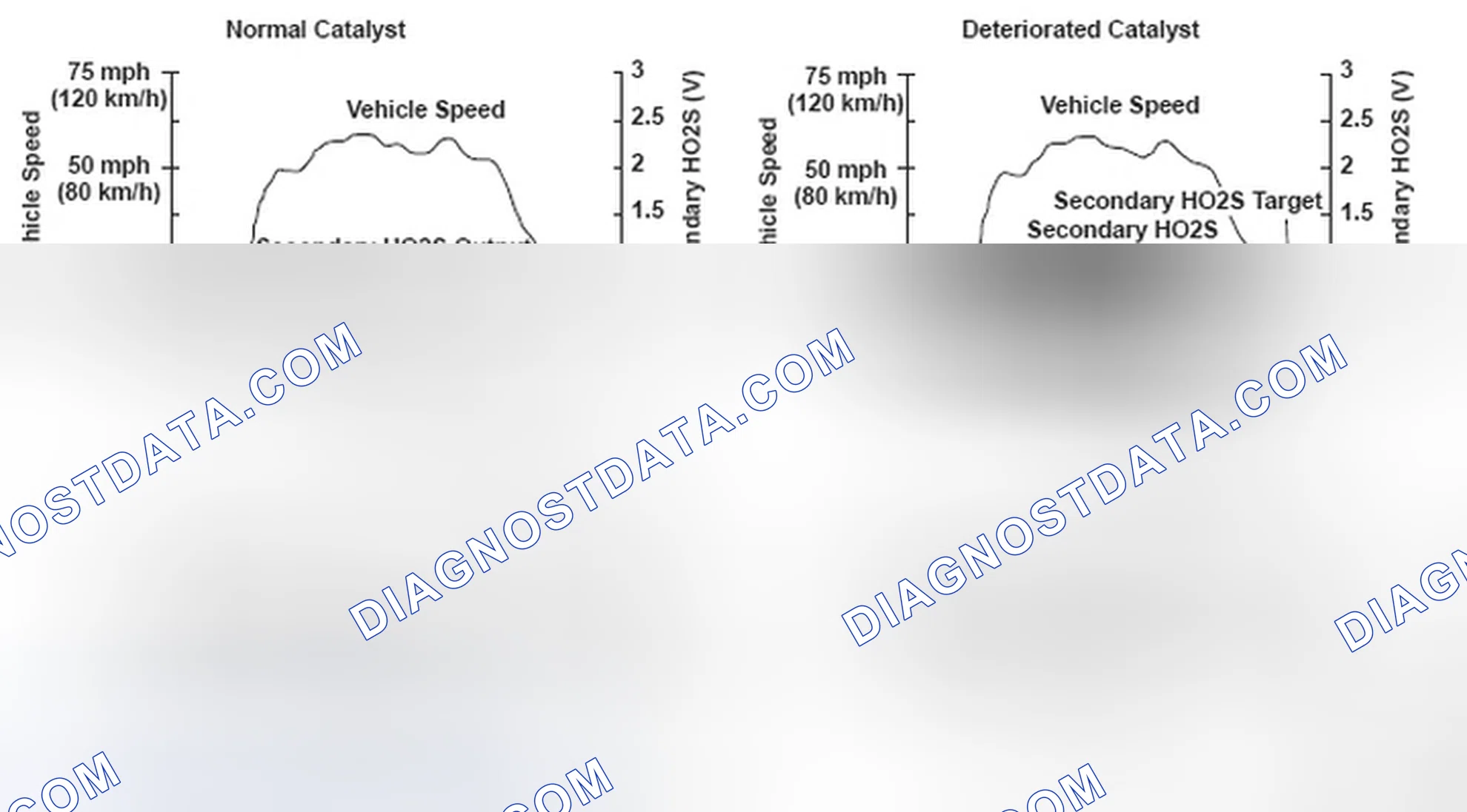 Scheme 157: Catalyst System Efficiency Voltage And Time - Graph