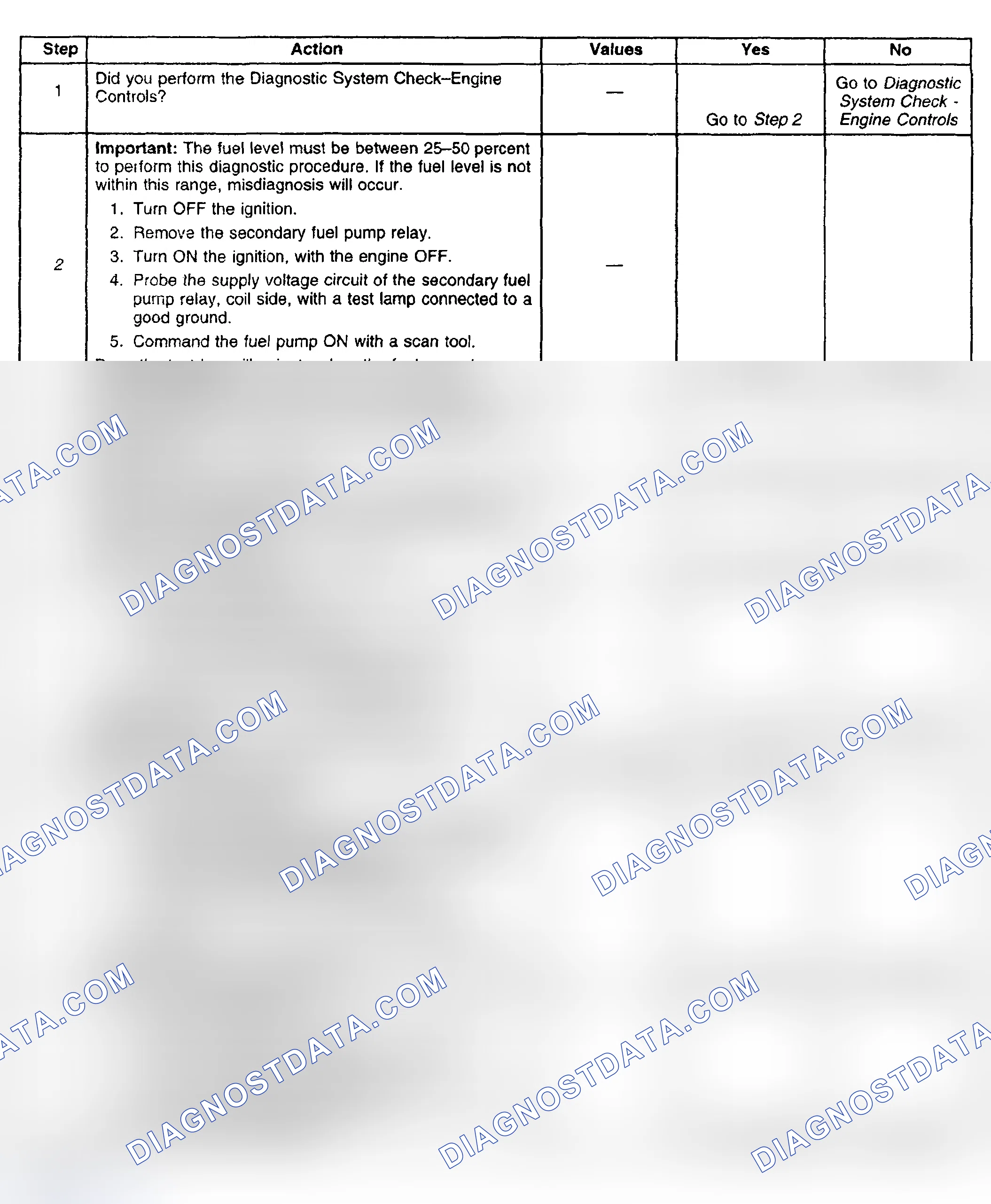 Scheme 601: Diagnostic Procedure
