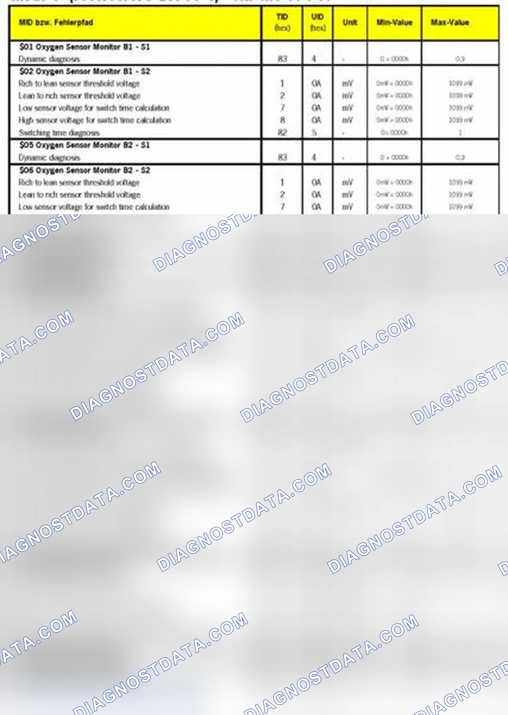 Scheme 7: MODE 6 DATA 2009