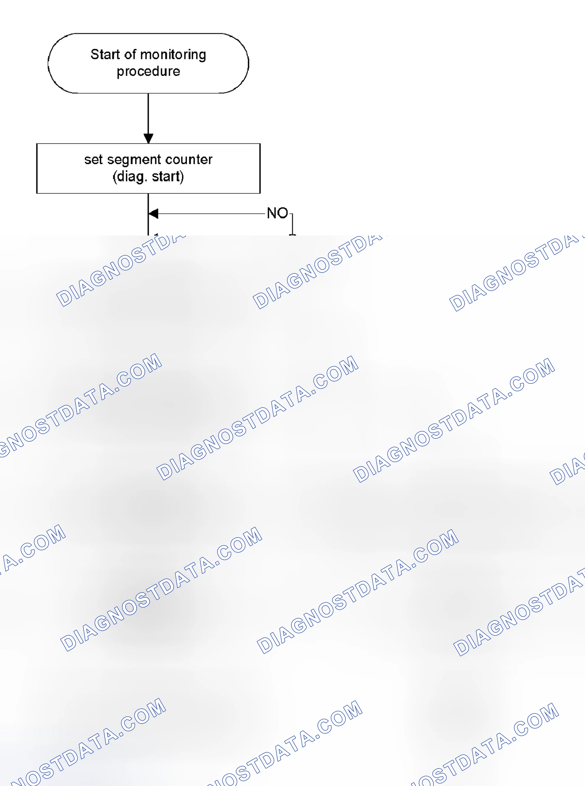 Scheme 379: Monitoring Structure of Secondary Air System Monitoring
