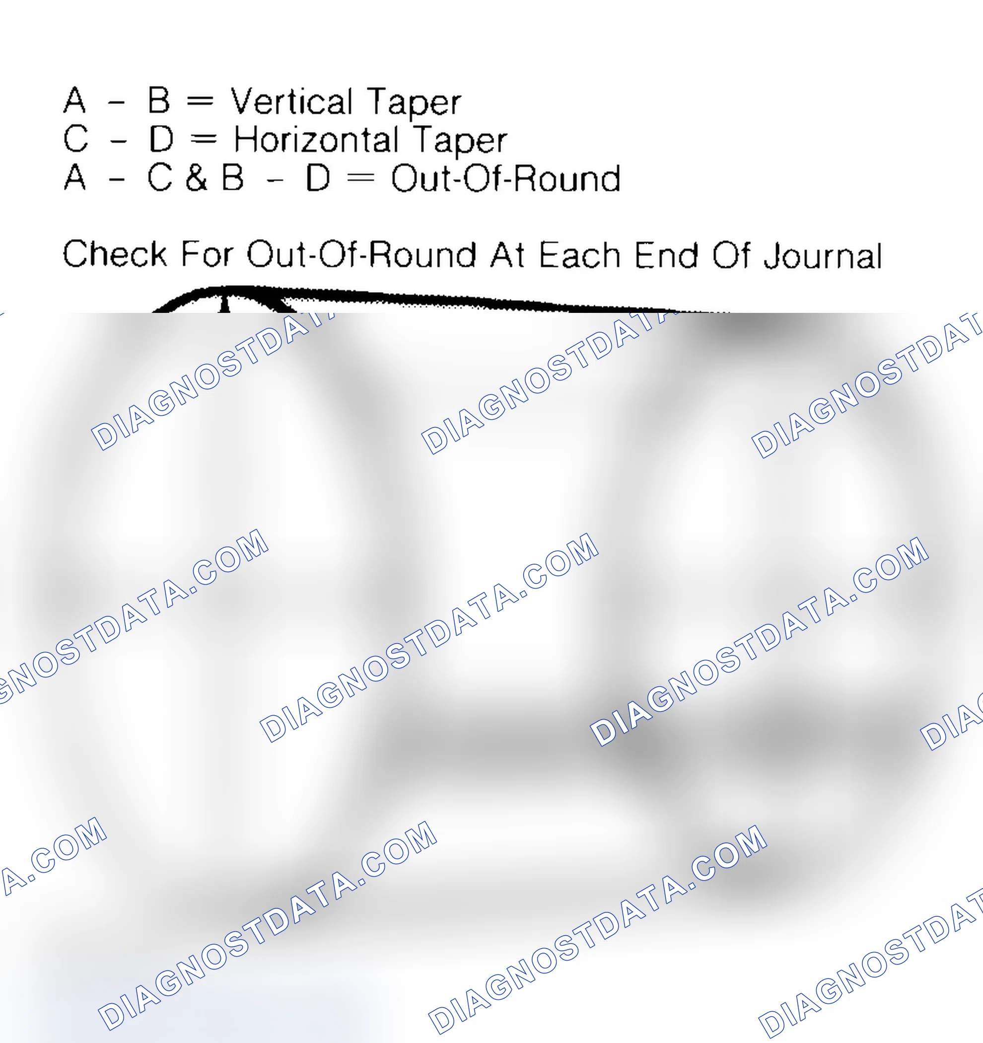 Scheme 5: Measuring Crankshaft Journals