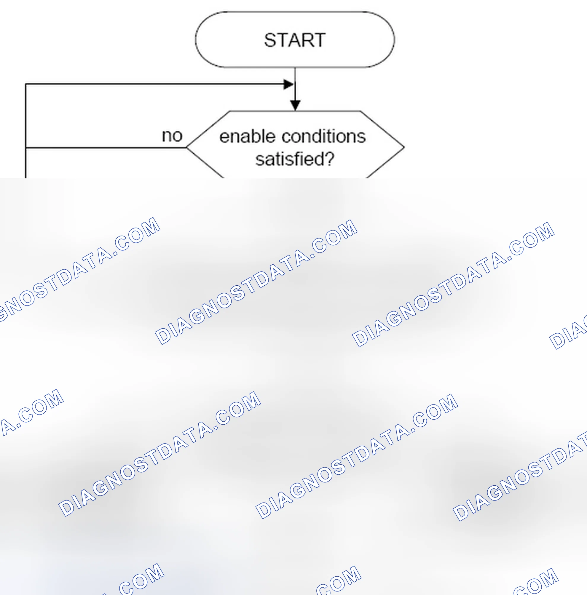 Scheme 80: 5.1.2.4 Lambda Offset Calibration Value (P0607)
