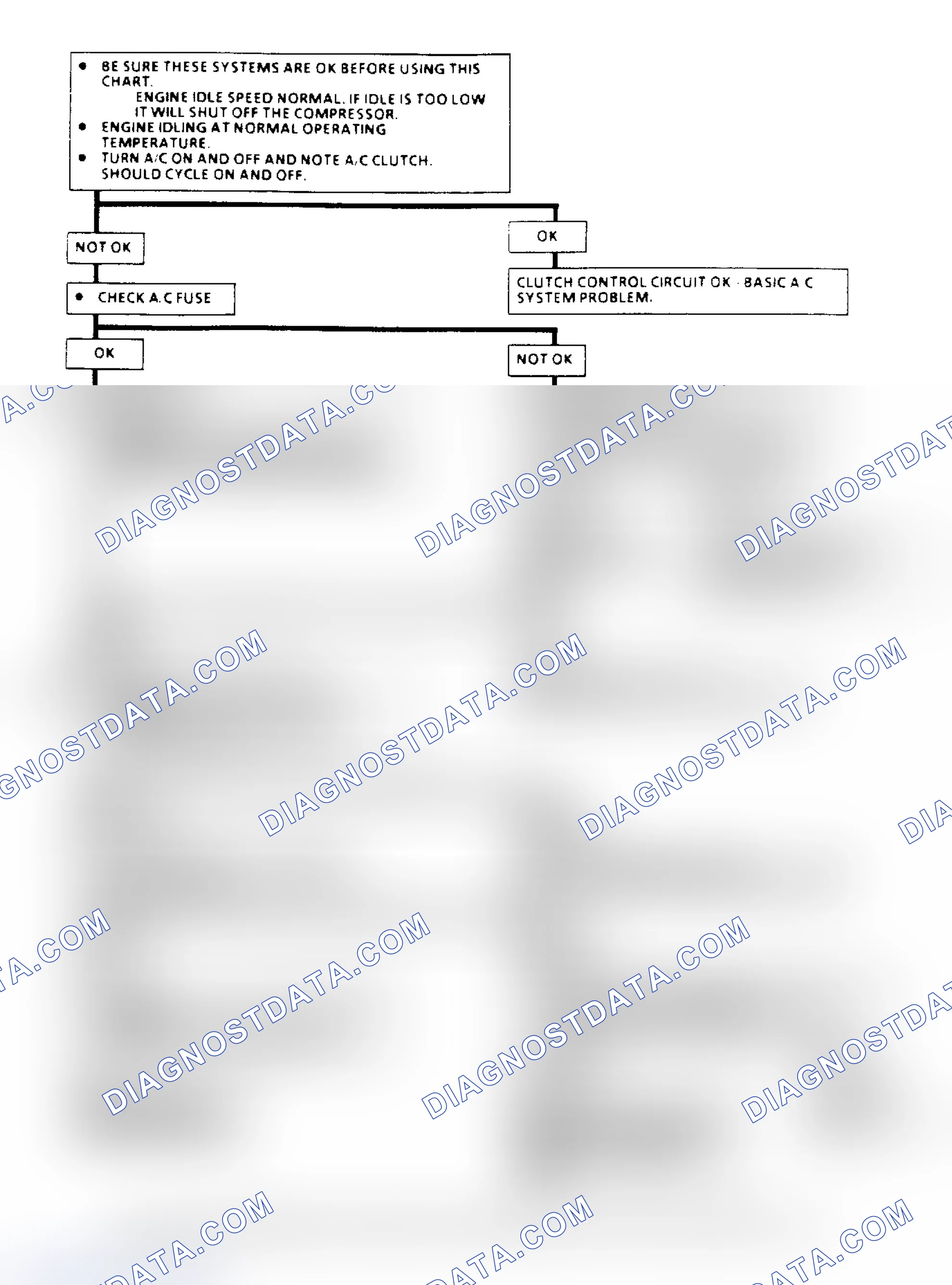 Scheme 151: A/C Clutch Control Diagnosis Schematic (2.5L)