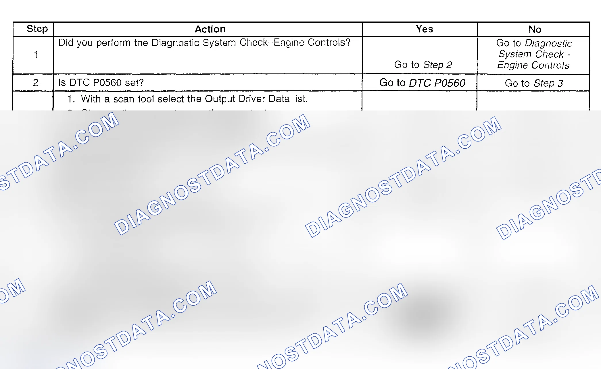Scheme 398: Diagnostic Procedures