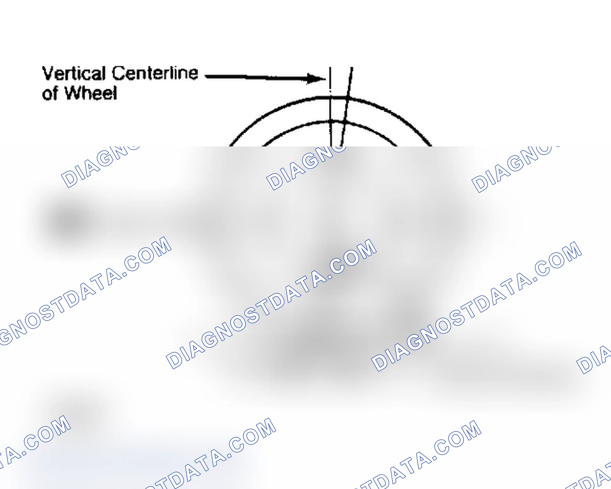 Scheme 5: Determining Caster Angle