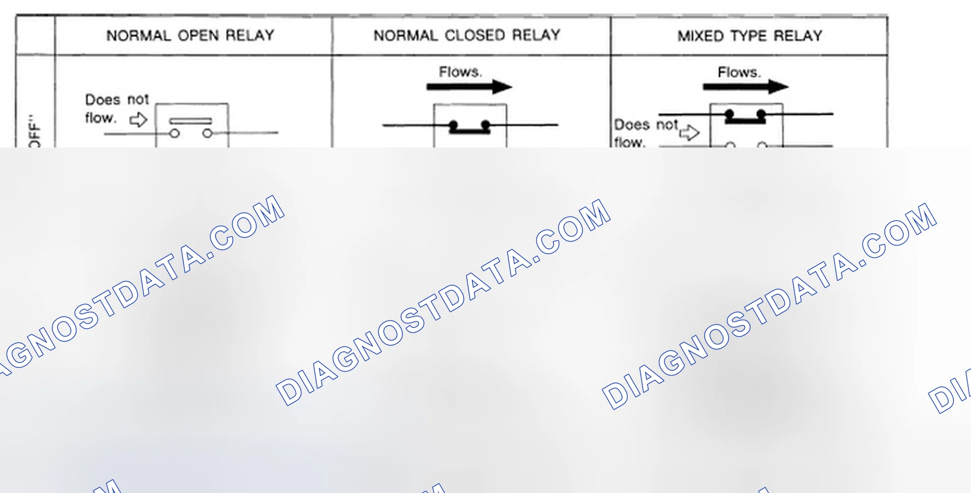 Scheme 54: NORMAL OPEN, NORMAL CLOSED AND MIXED TYPE RELAYS