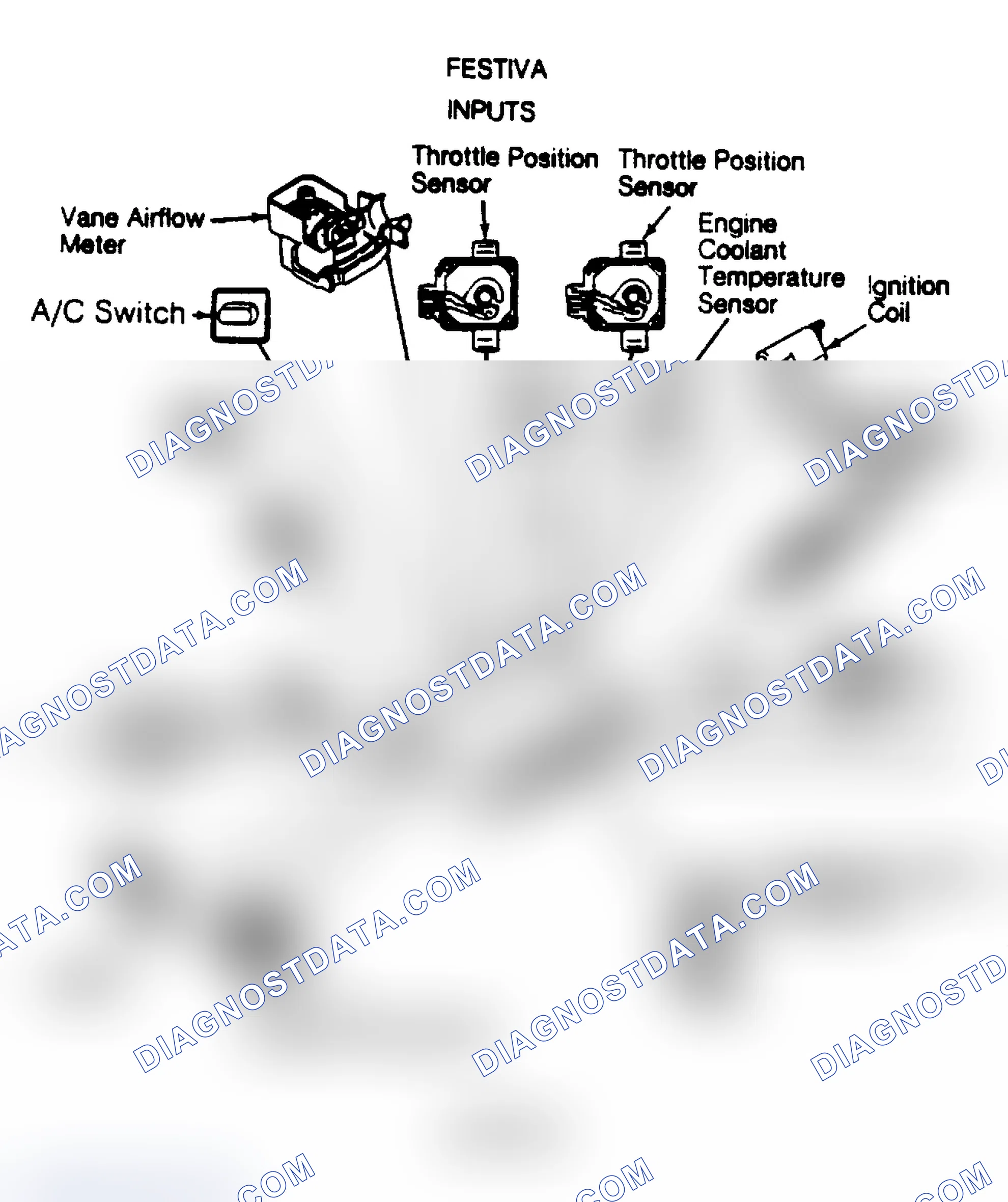 Scheme 1: COMPUTERIZED ENGINE CONTROLS