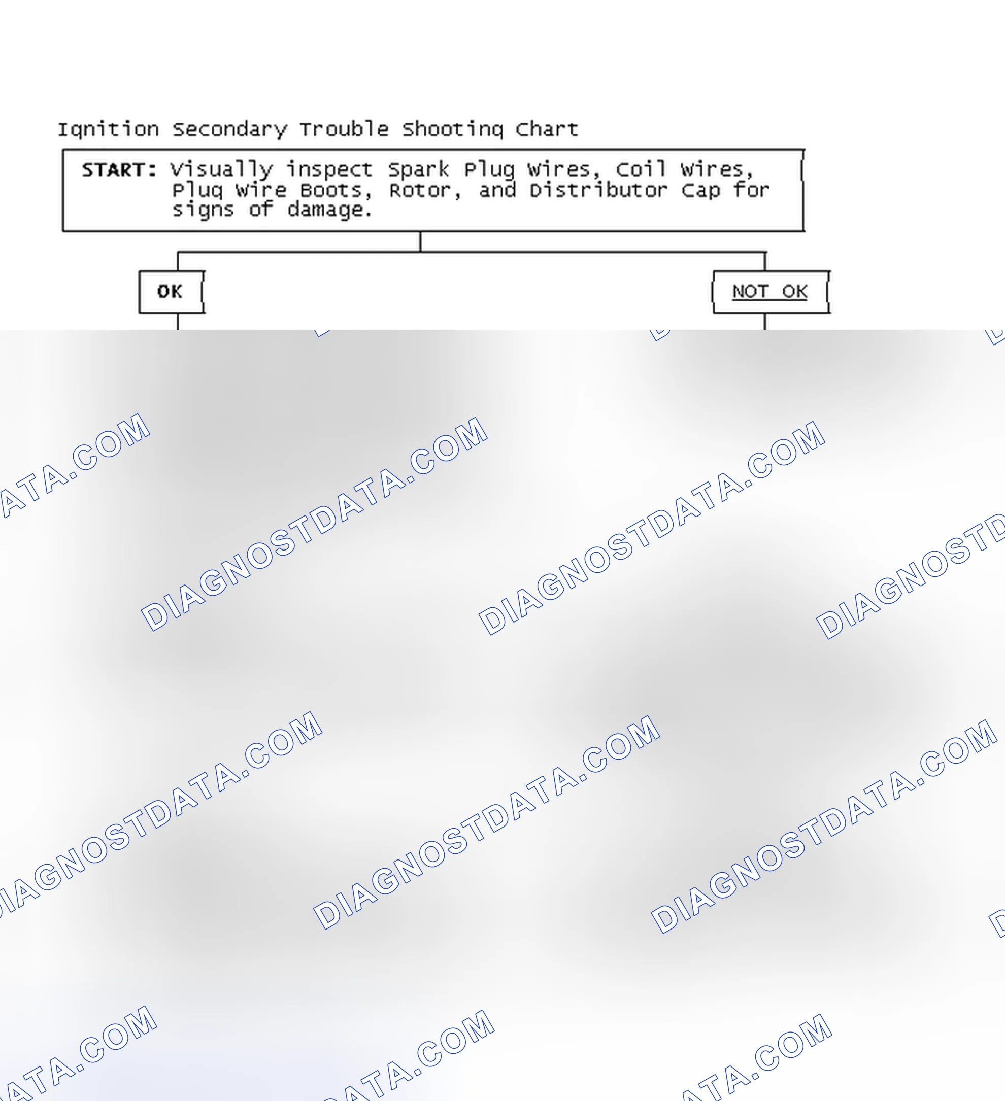 Scheme 1: Ignition Secondary Trouble Shooting Chart