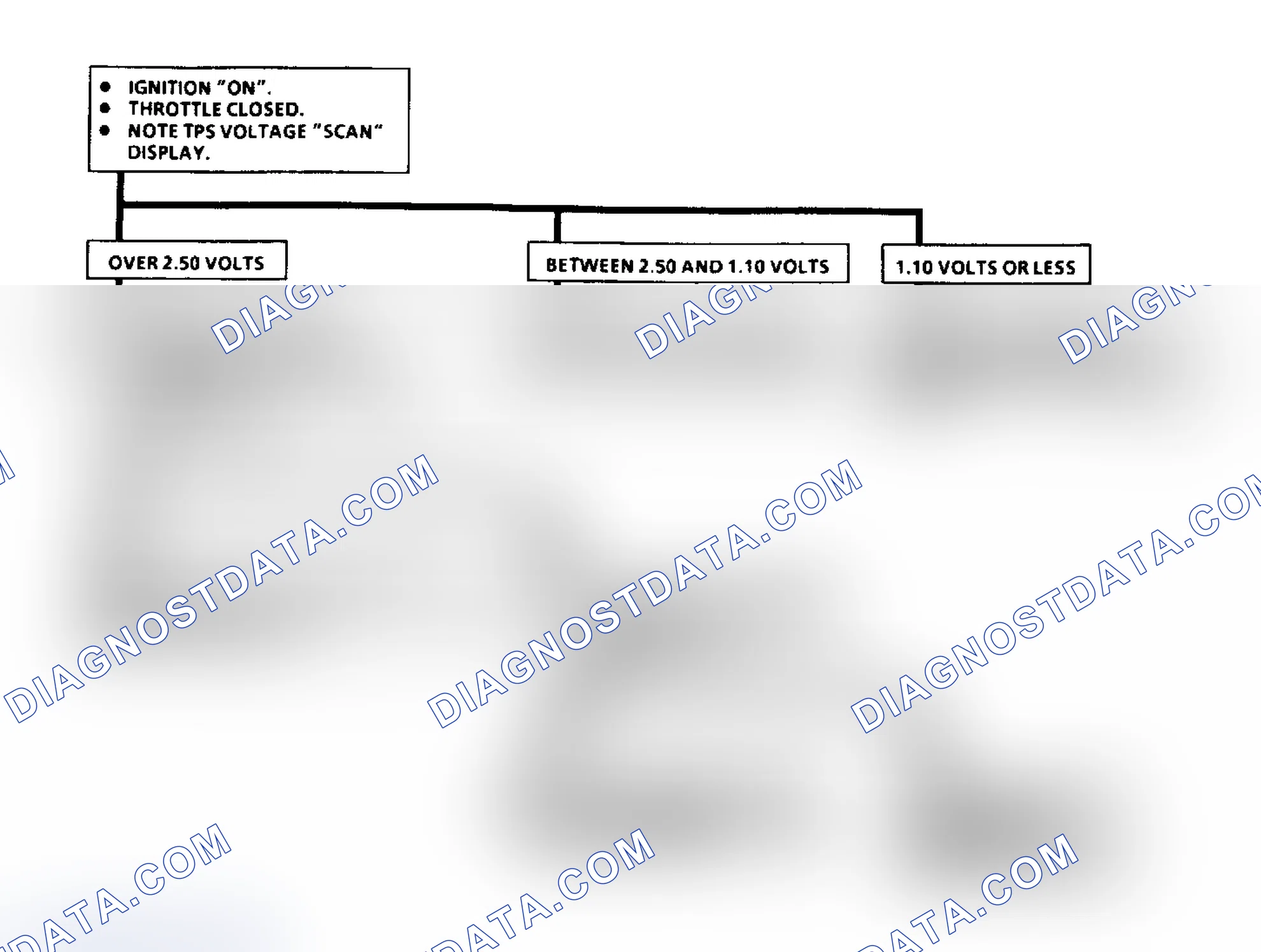 Scheme 52: Code 21, TPS Signal Volt Hi Flow Chart