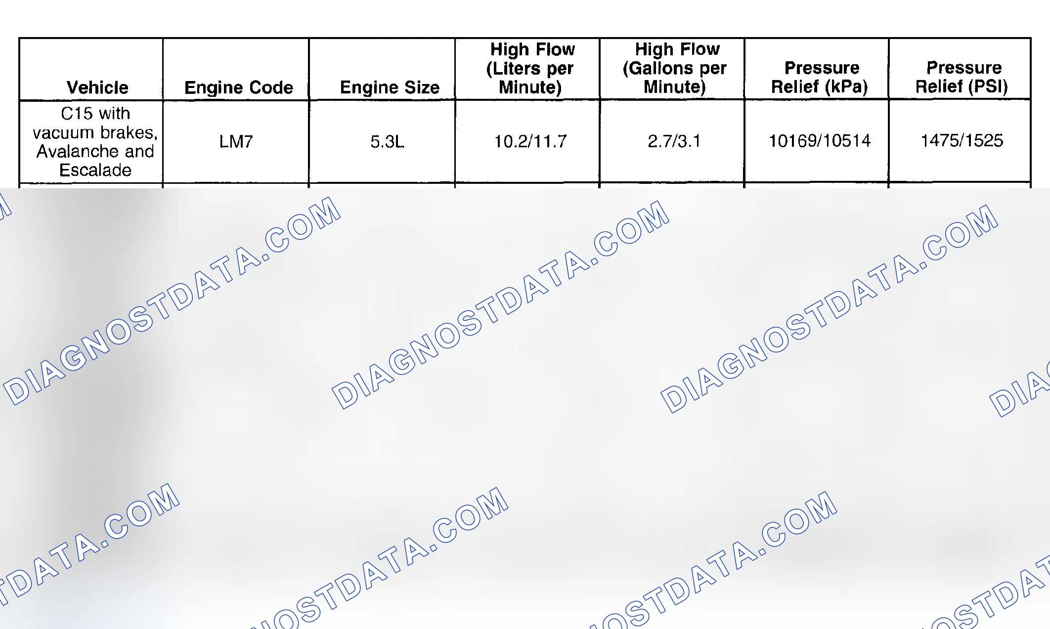 Scheme 1: Power Steering Pump Specifications