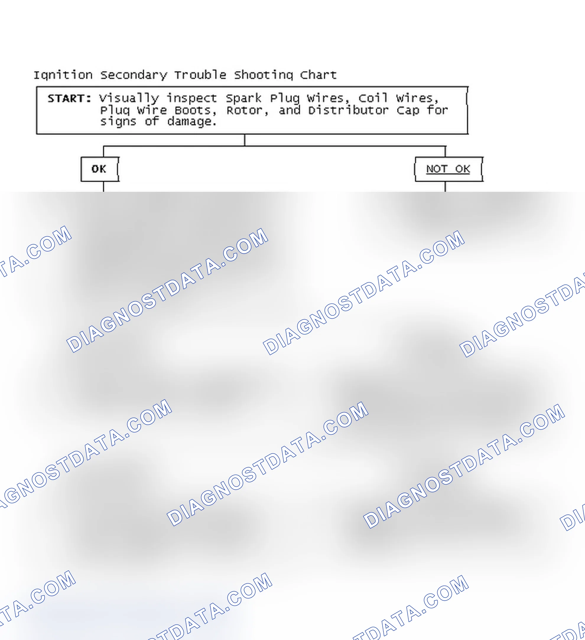 Scheme 1: Ignition Secondary Trouble Shooting Chart
