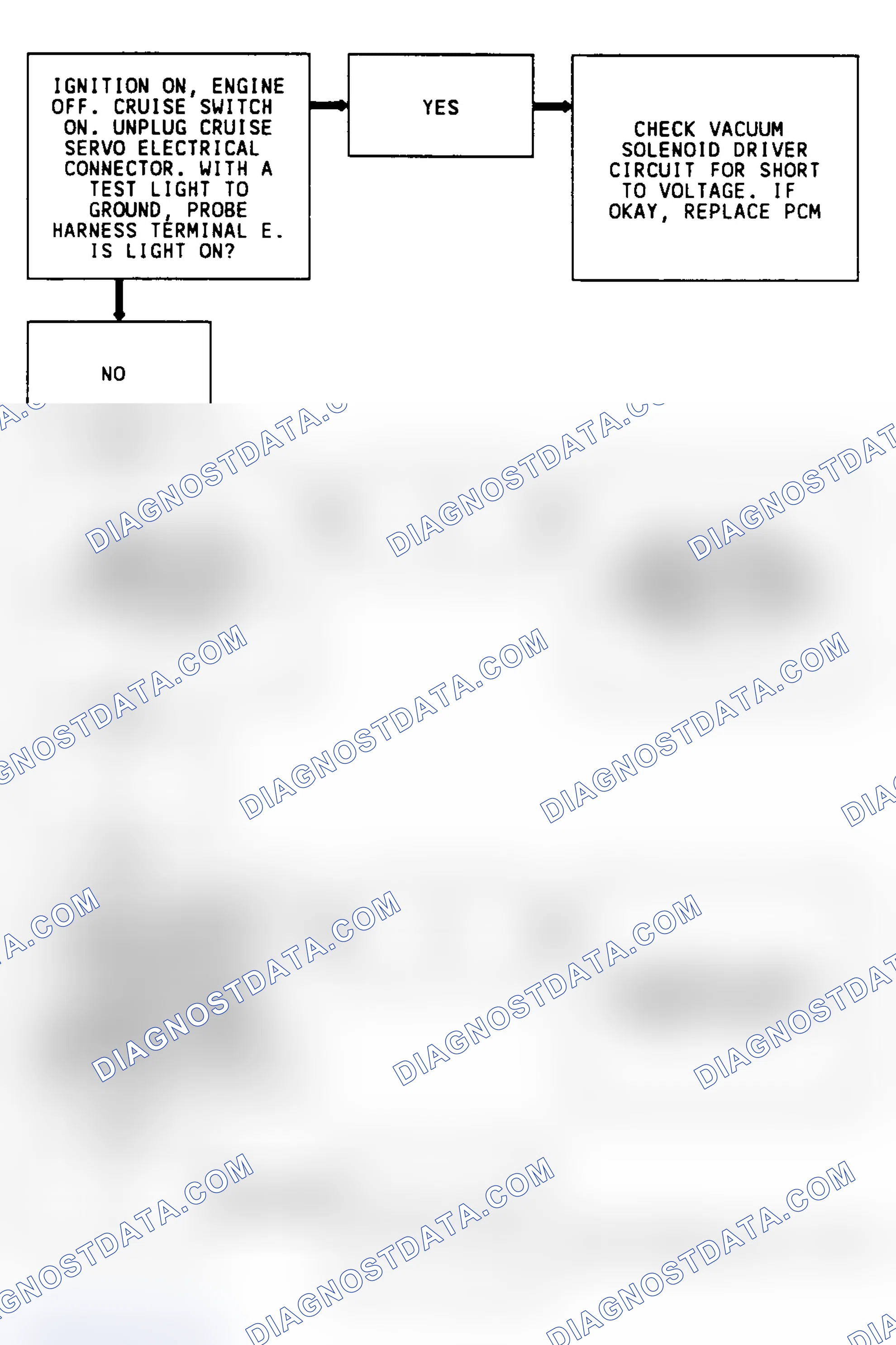 Scheme 330: CODE 62, Flowchart, Cruise Vacuum Solenoid (3.8L)