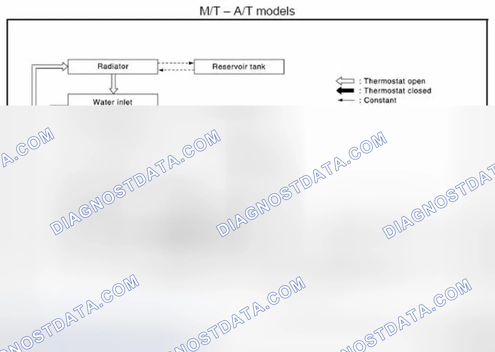 Scheme 29: Engine Cooling System Schematic