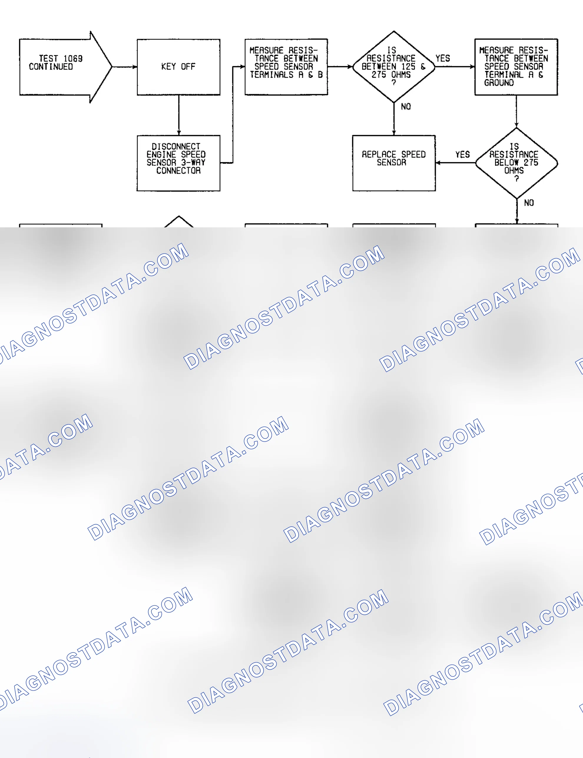 Scheme 92: Fault 1069: Flow Chart Speed Sensor & Ignition Module (MPA) Circuits (2 Of 2)
