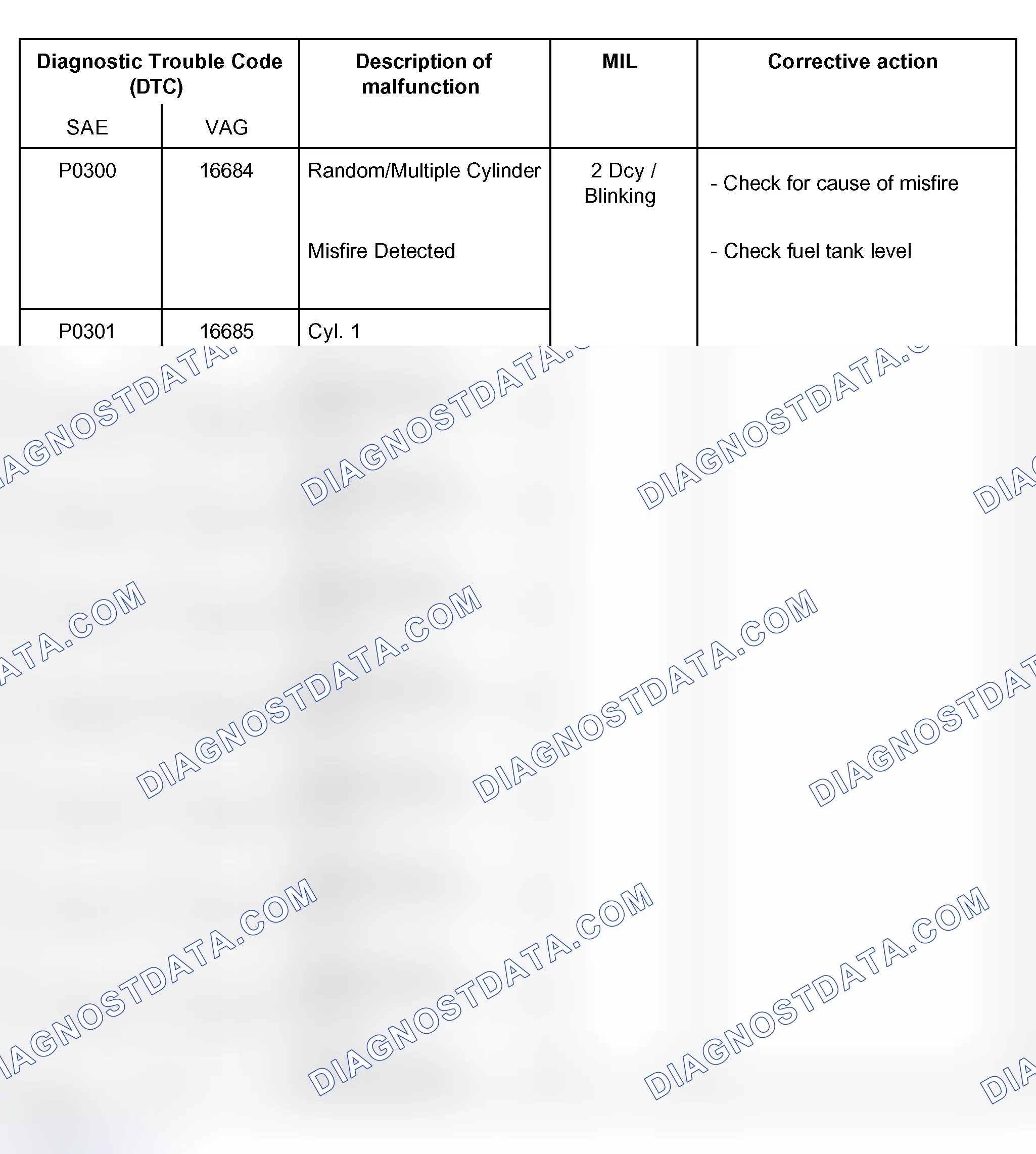 Scheme 20: DTC Table (P0300, P0301, P0302, P0303, P0304, P0305, P0306, P0307 & P0308)