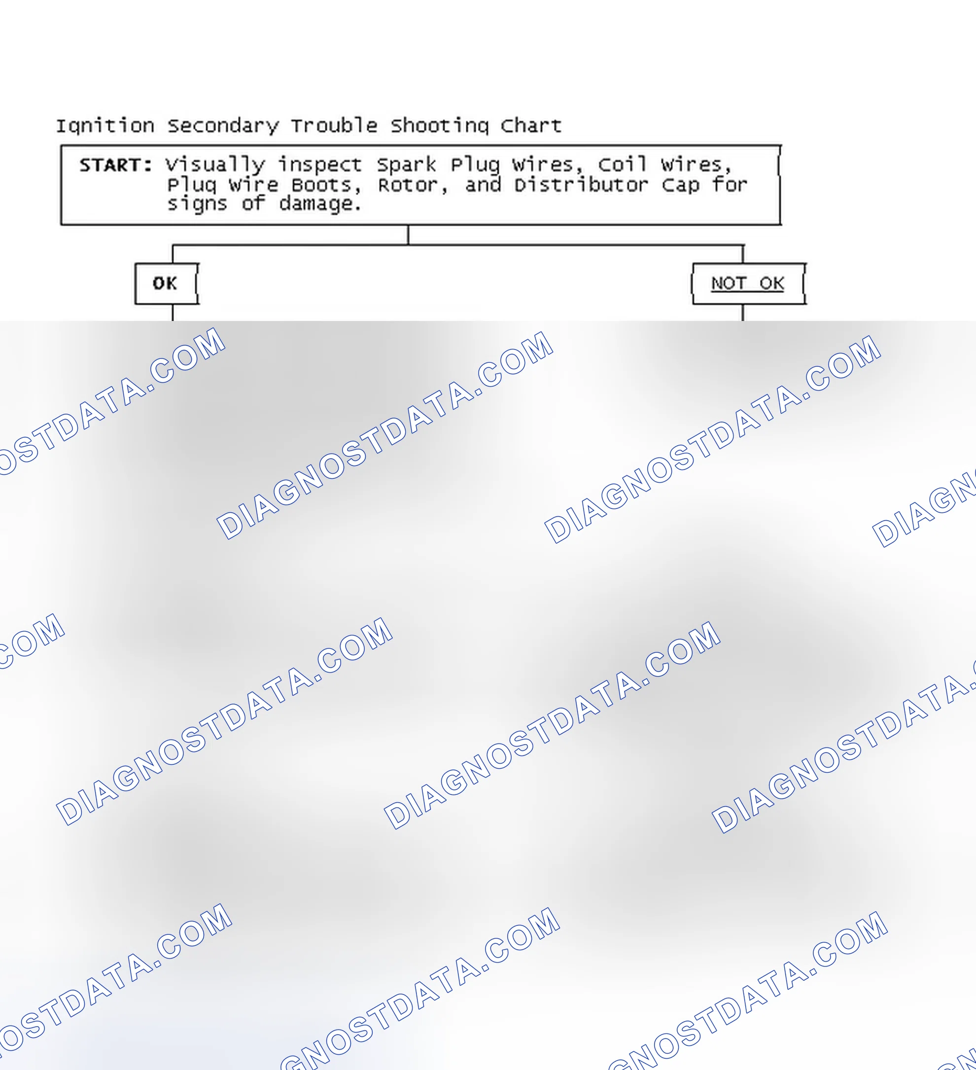 Scheme 3: Ignition Secondary Trouble Shooting Chart