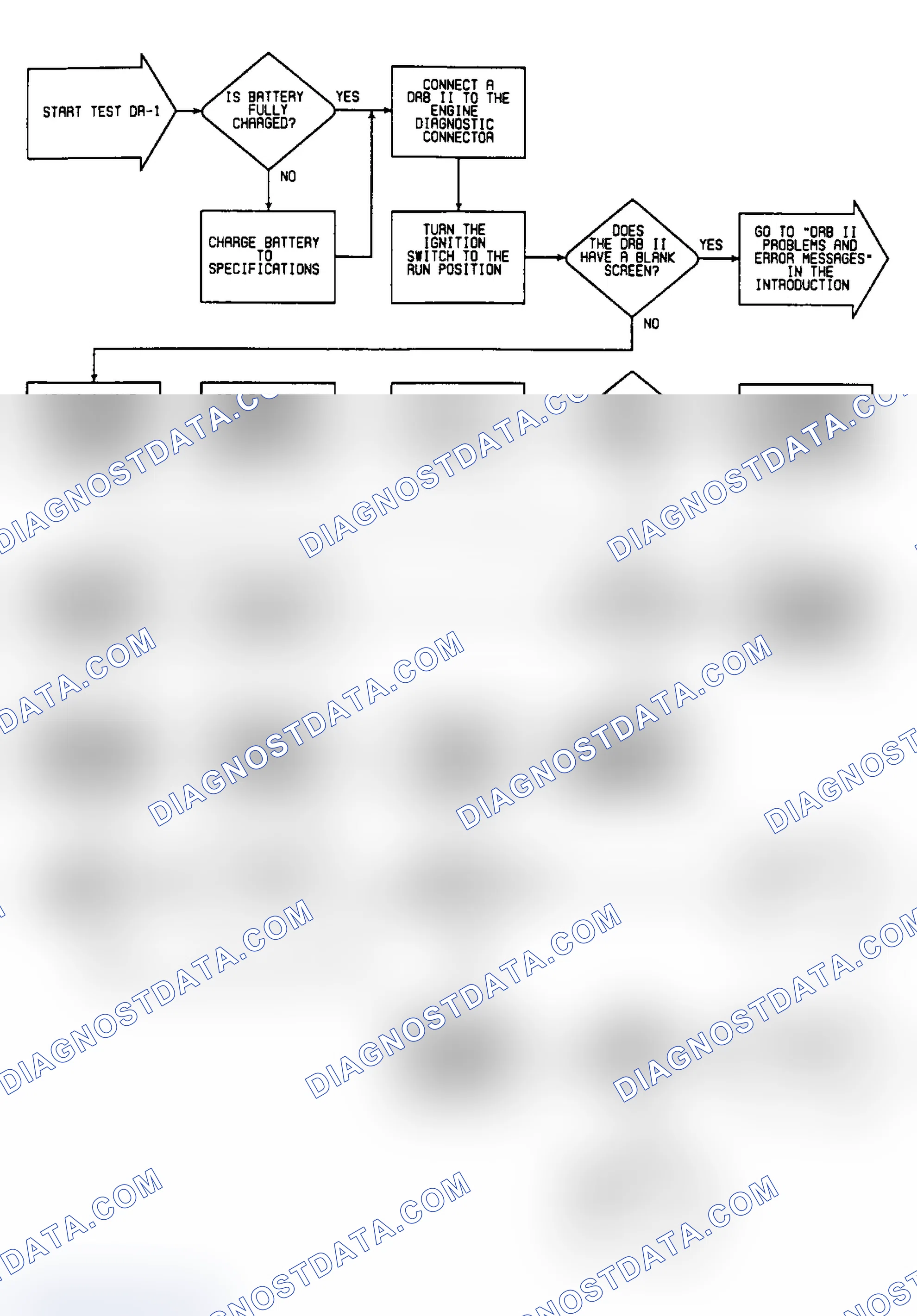 Scheme 43: DR1: Flow Chart (1 of 5)