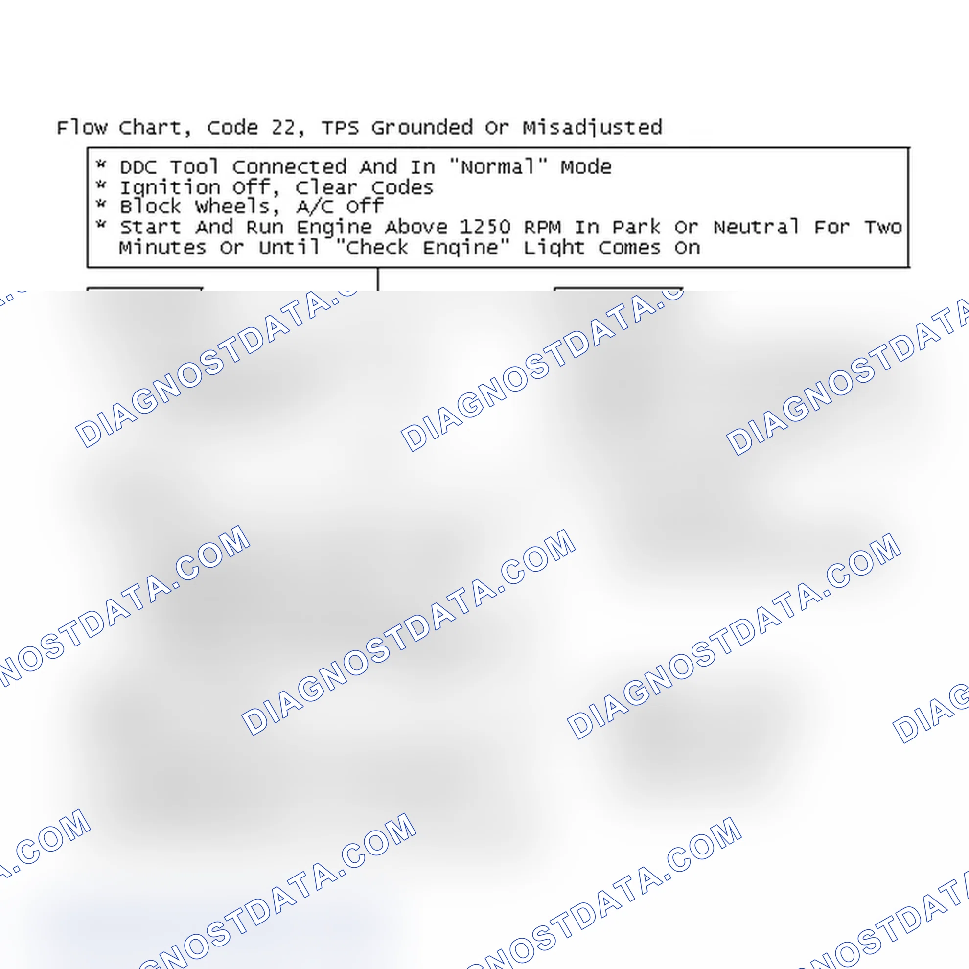 Scheme 73: Flow Chart, Code 22, TPS Grounded Or Misadjusted