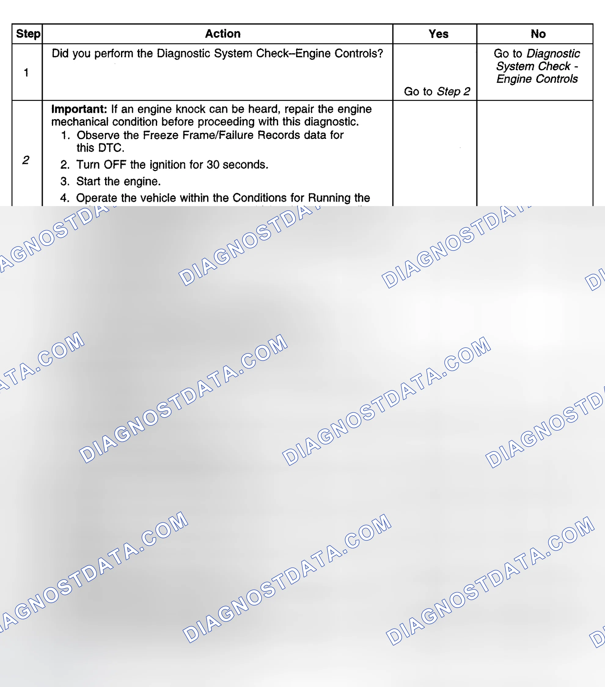 Scheme 394: Diagnostic Procedures