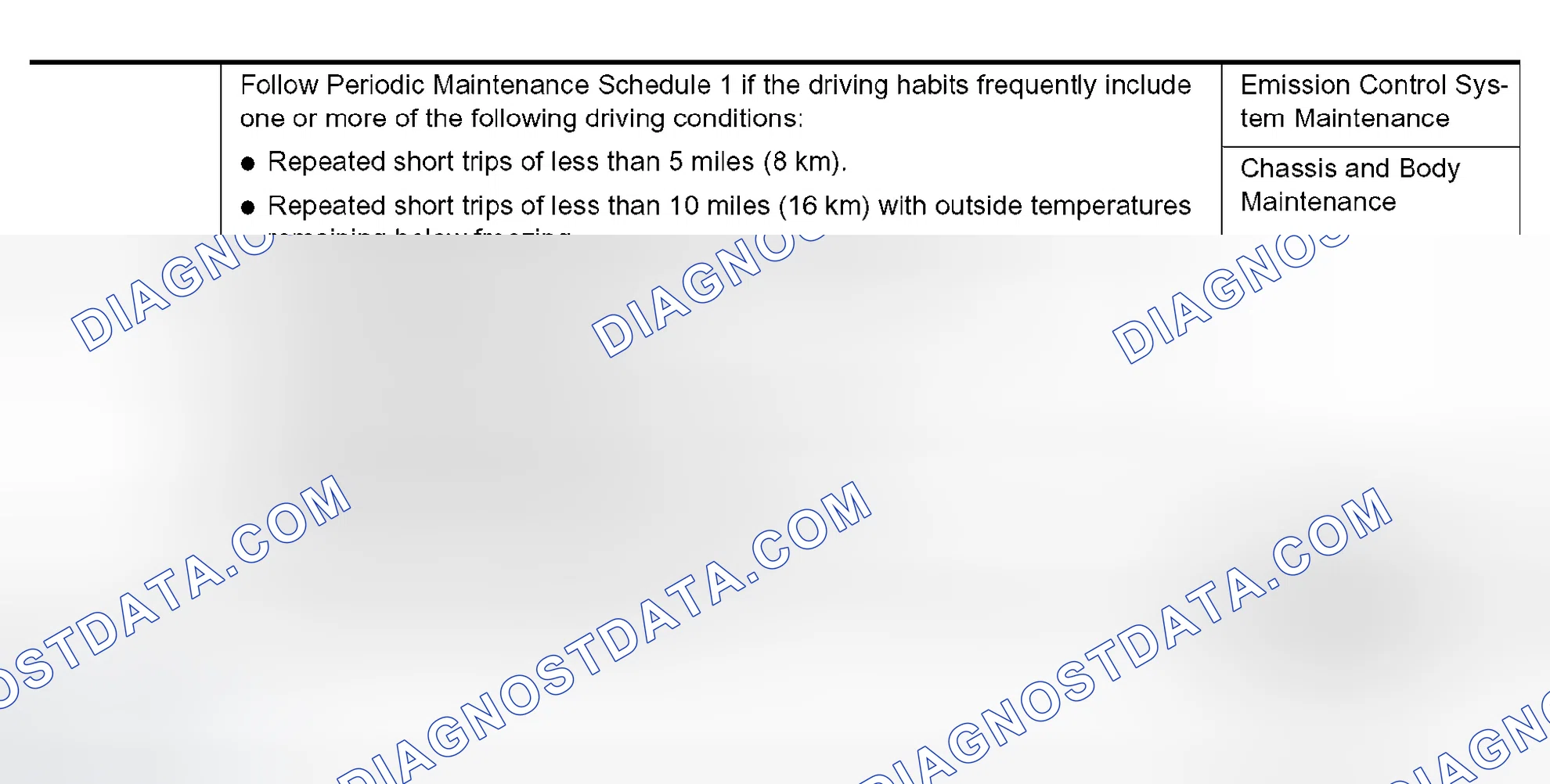 Scheme 14: Introduction of Periodic Maintenance