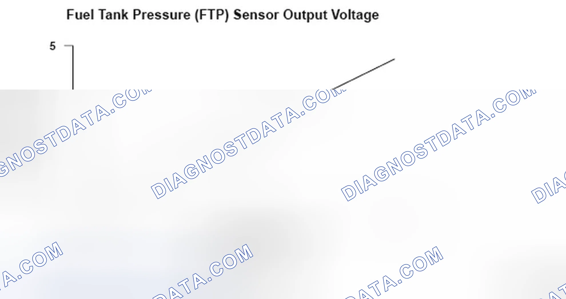 Scheme 302: Fuel Tank Pressure Sensor Voltage Graph
