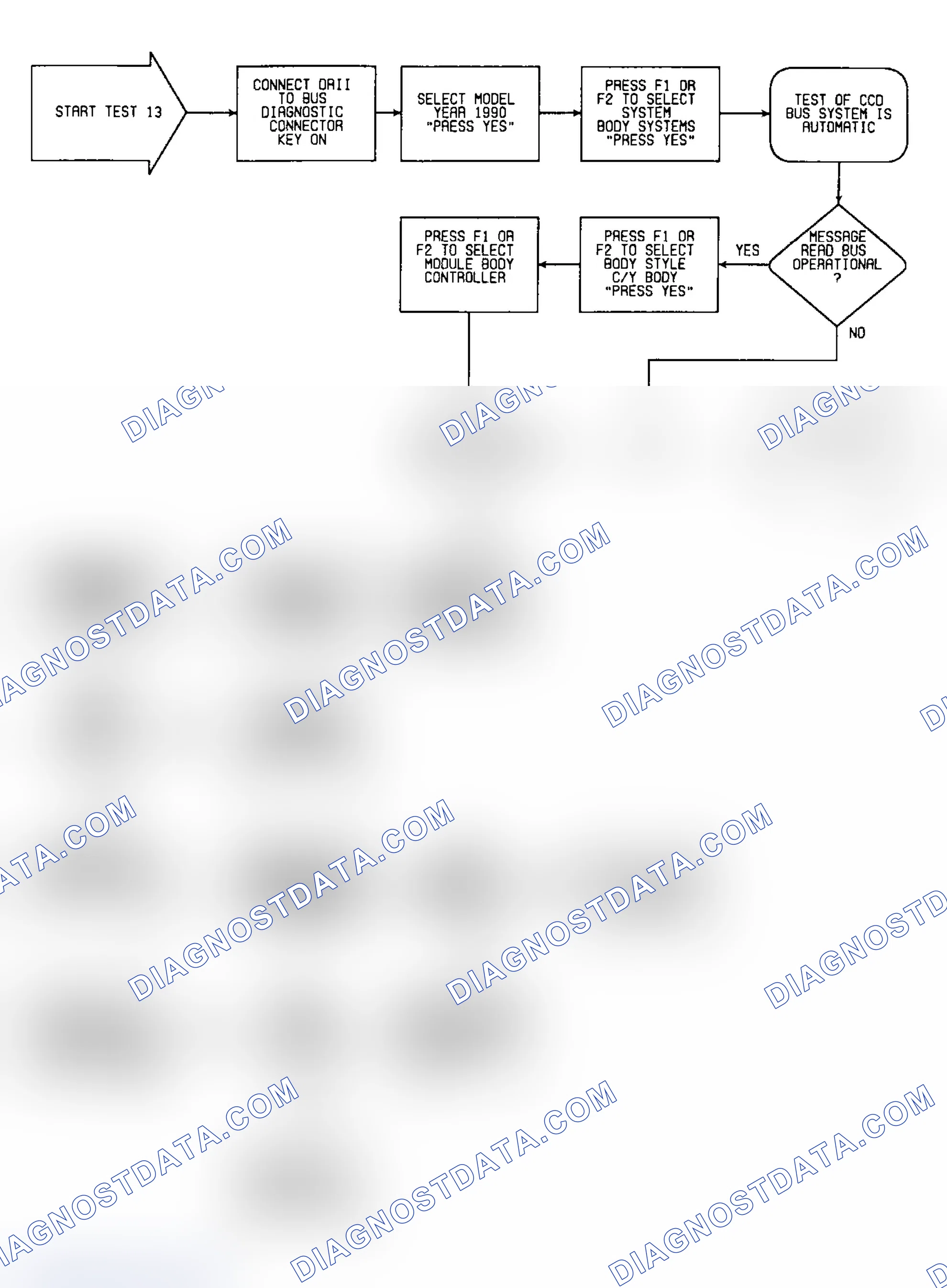 Scheme 154: Test 13: Flow Chart