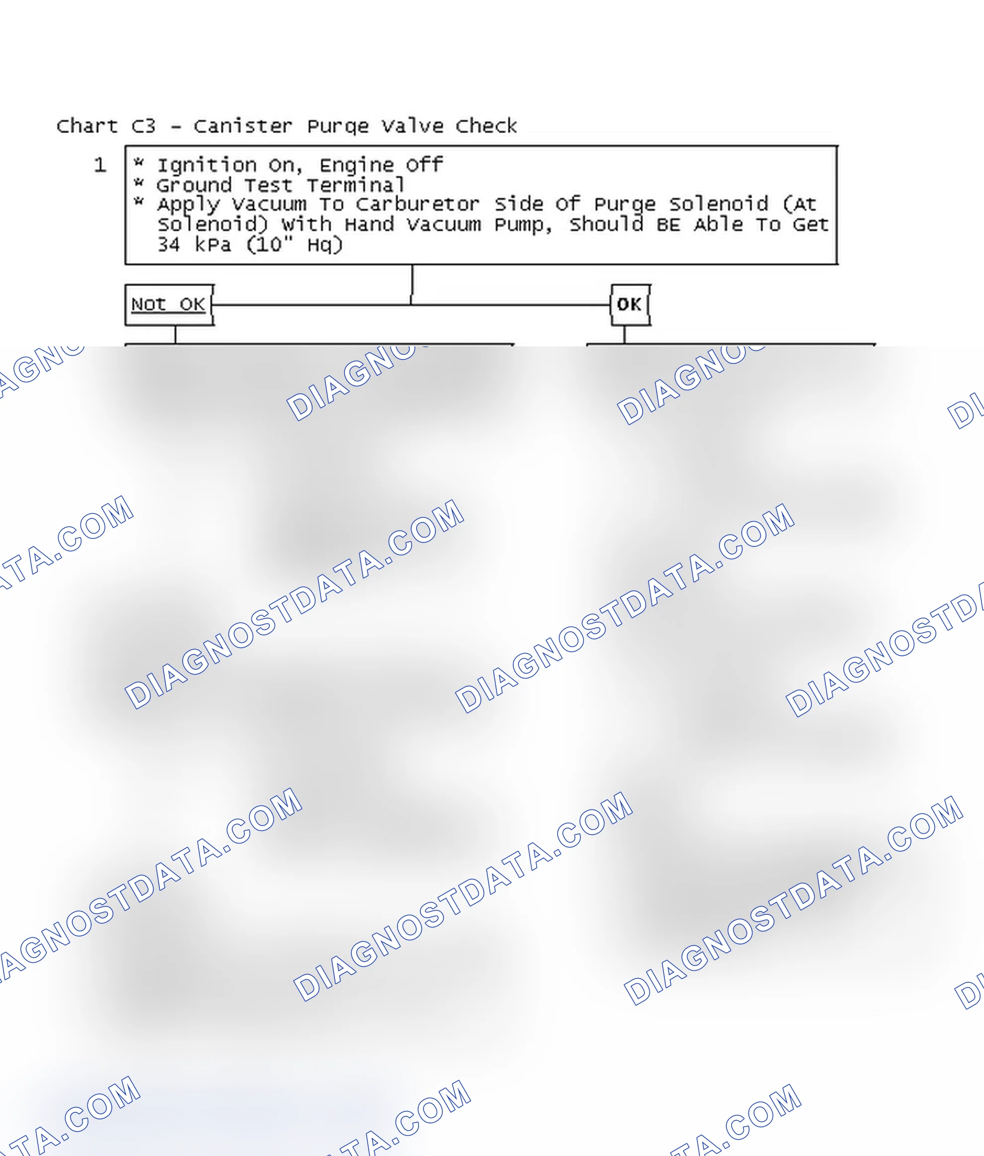 Scheme 139: Flow Chart C3 - Canister Purge Valve Check