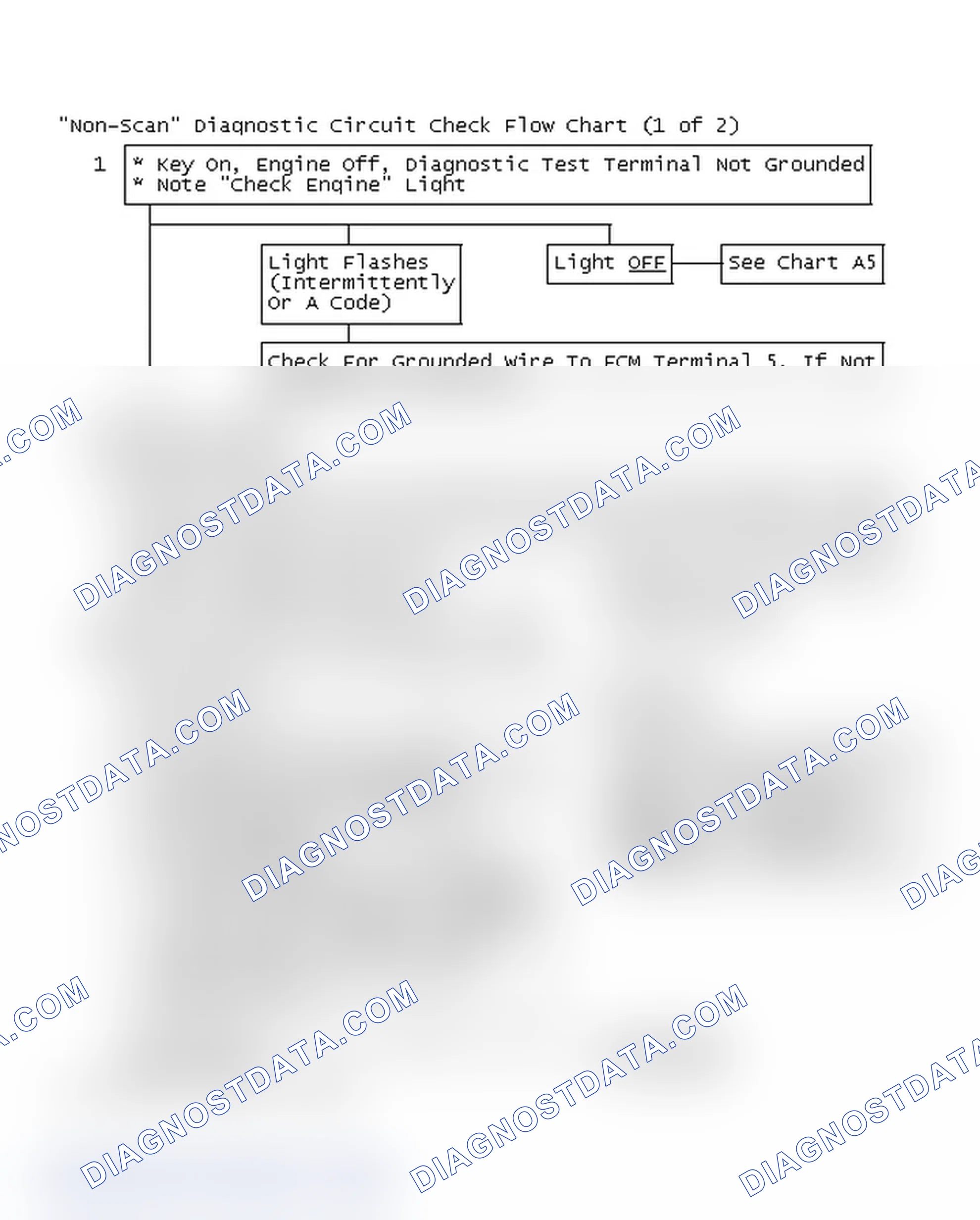 Scheme 98: "Non-Scan" Diagnostic Circuit Check Flow Chart (1 of 2)