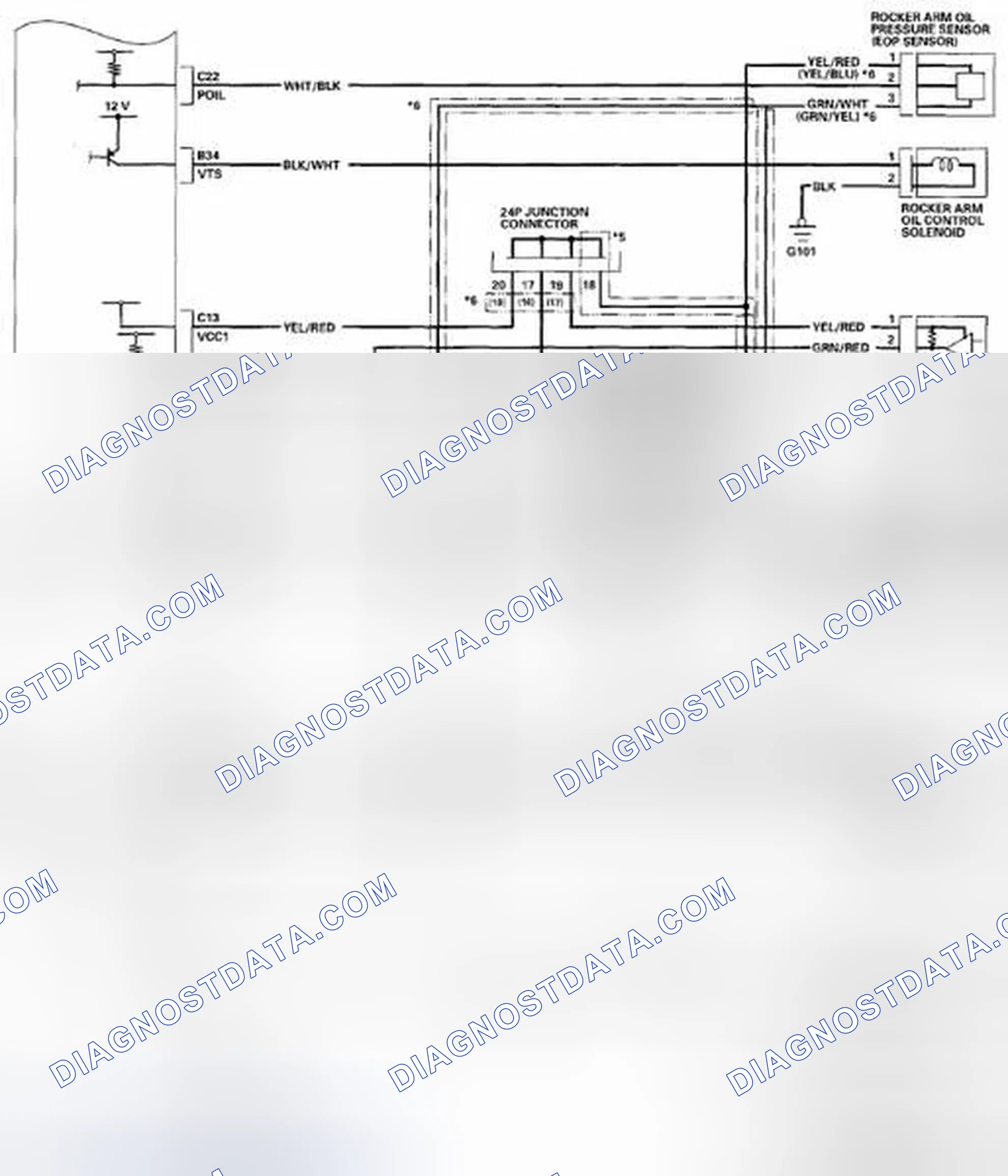 Scheme 912
