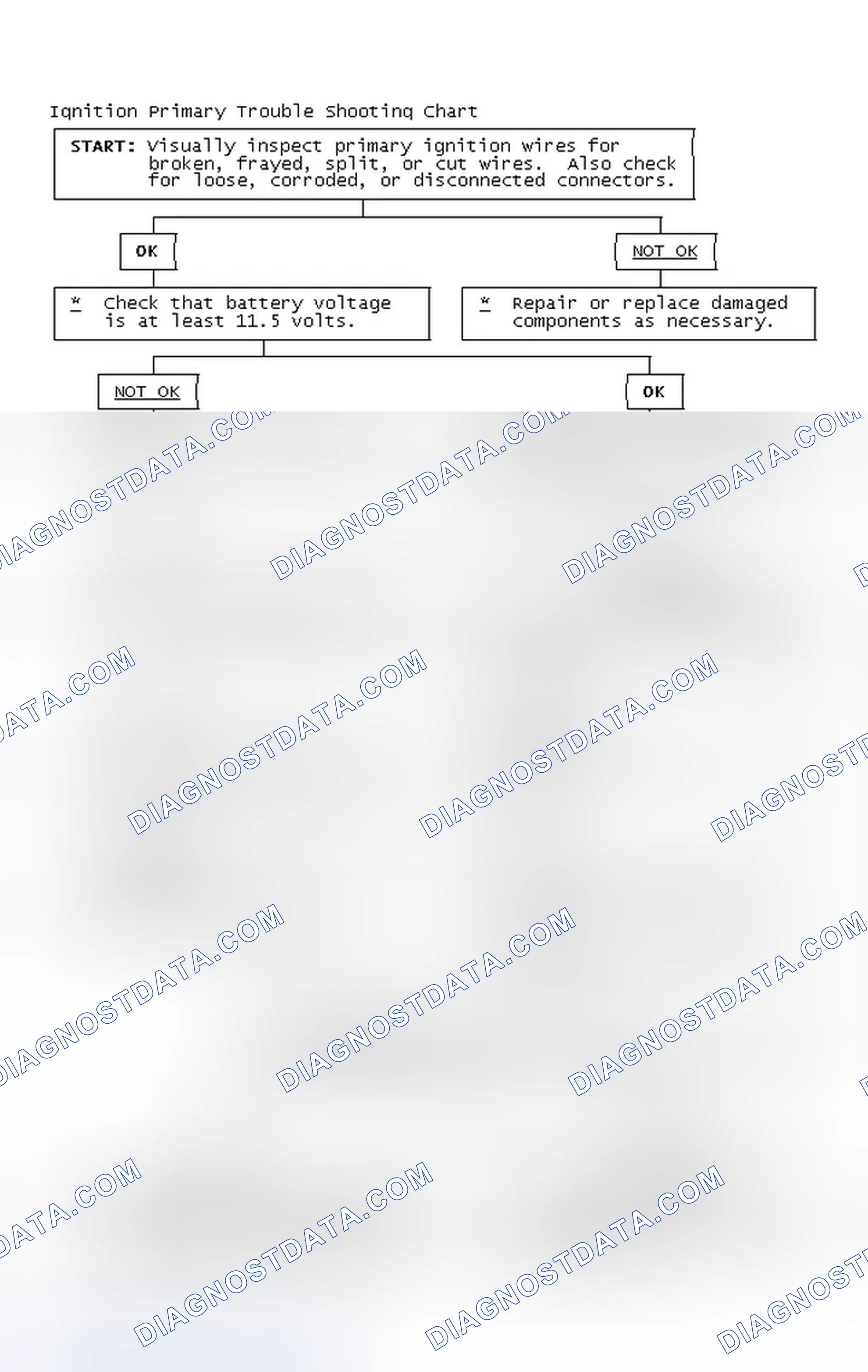 Scheme 4: Ignition Primary Trouble Shooting Chart