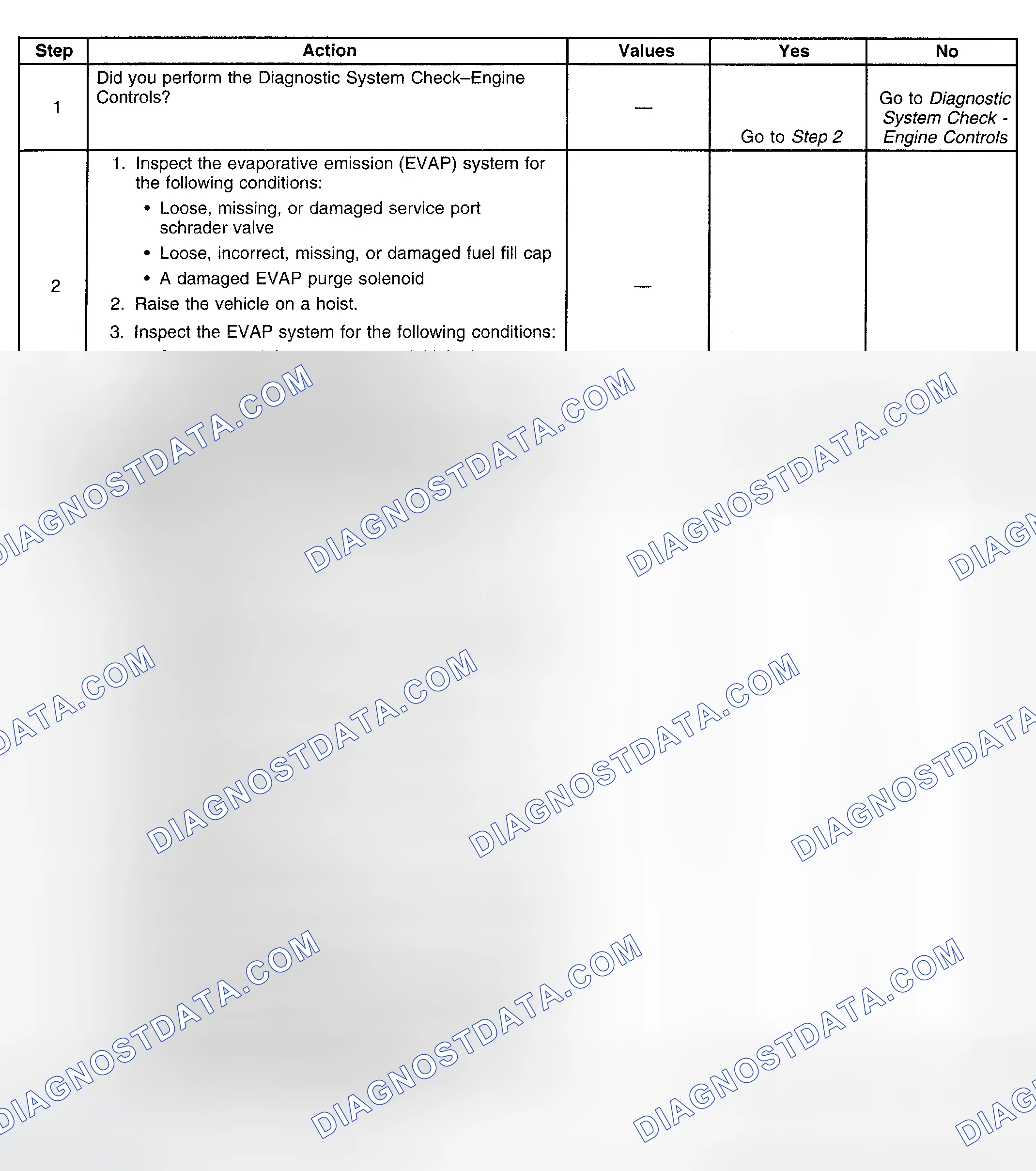 Scheme 137: Diagnostic Procedure