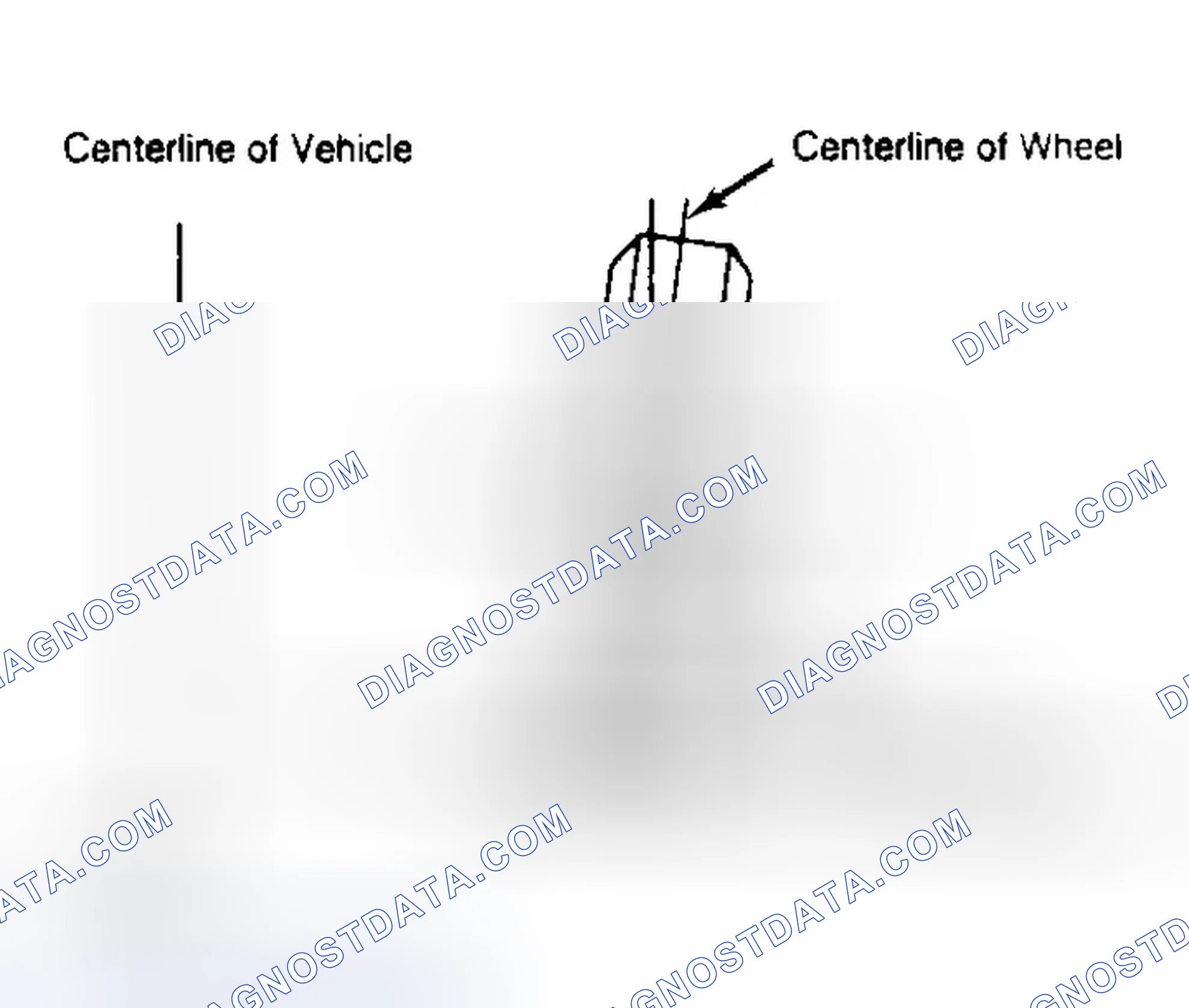 Scheme 4: Determining Camber Angle