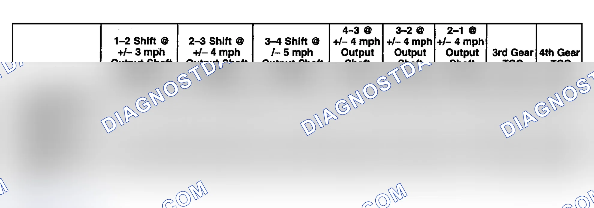 Scheme 36