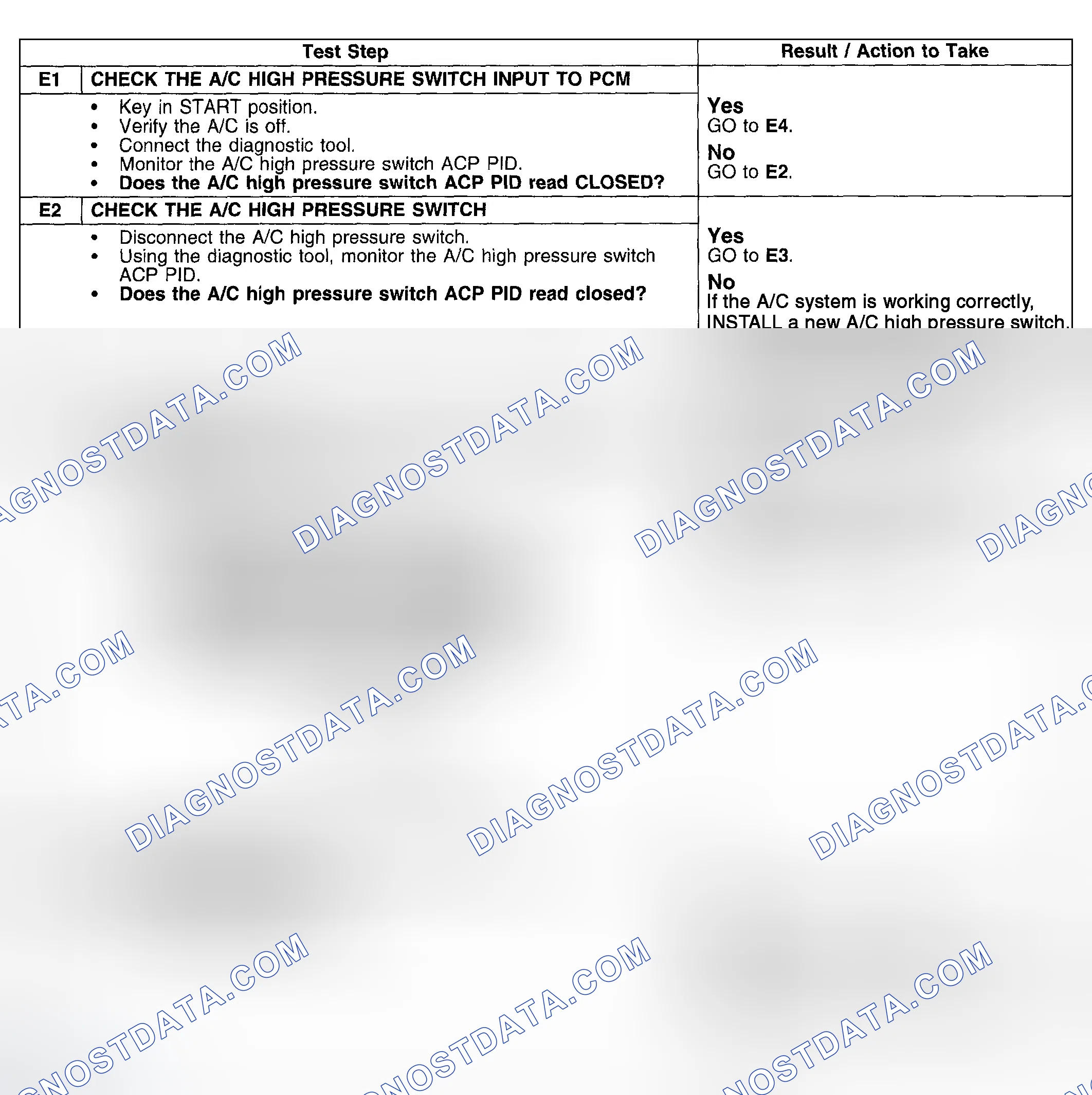 Scheme 20: Test Procedure