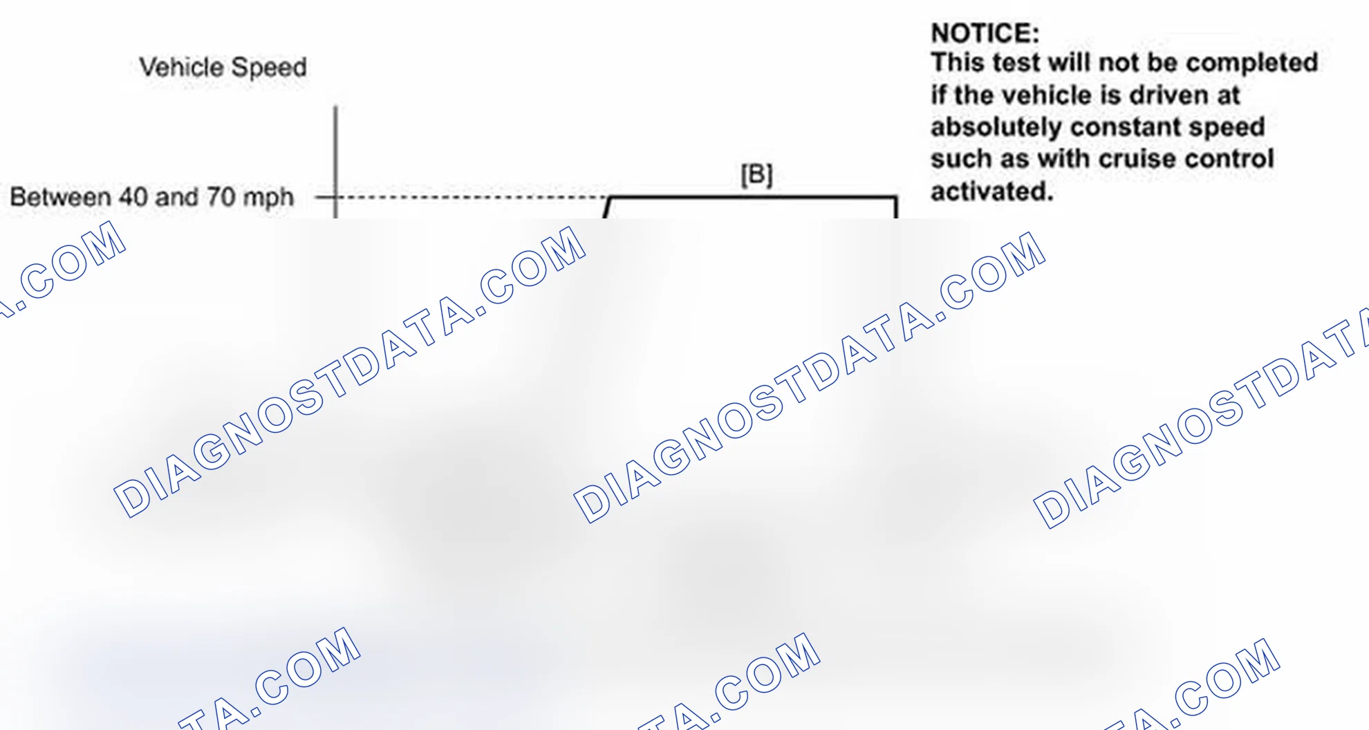 Scheme 114: READINESS MONITOR DRIVE PATTERN