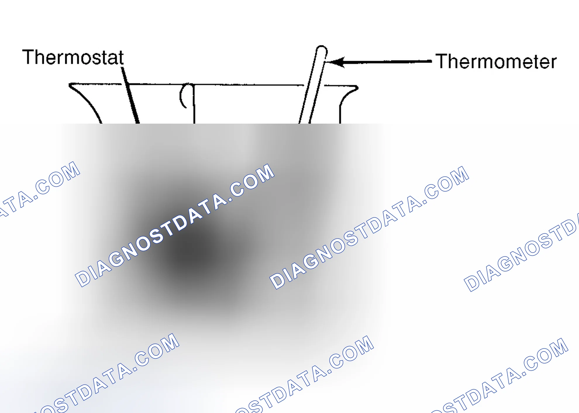 Scheme 1: Testing Thermostat in Coolant/Water Solution