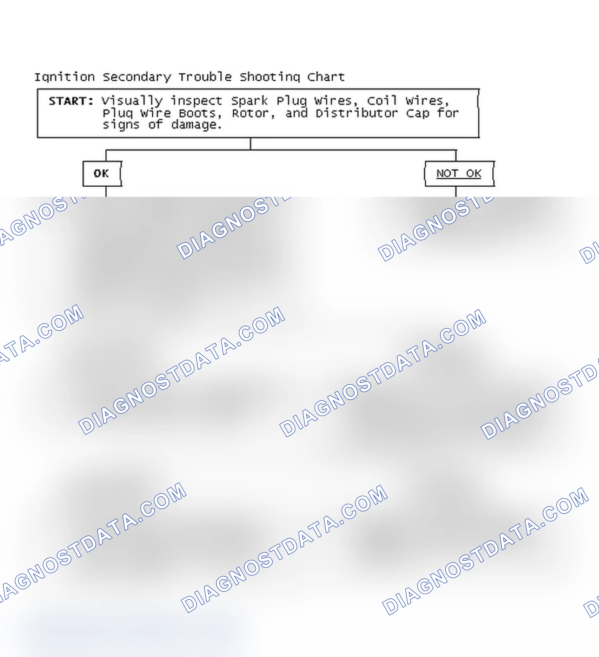 Scheme 3: Ignition Secondary Trouble Shooting Chart