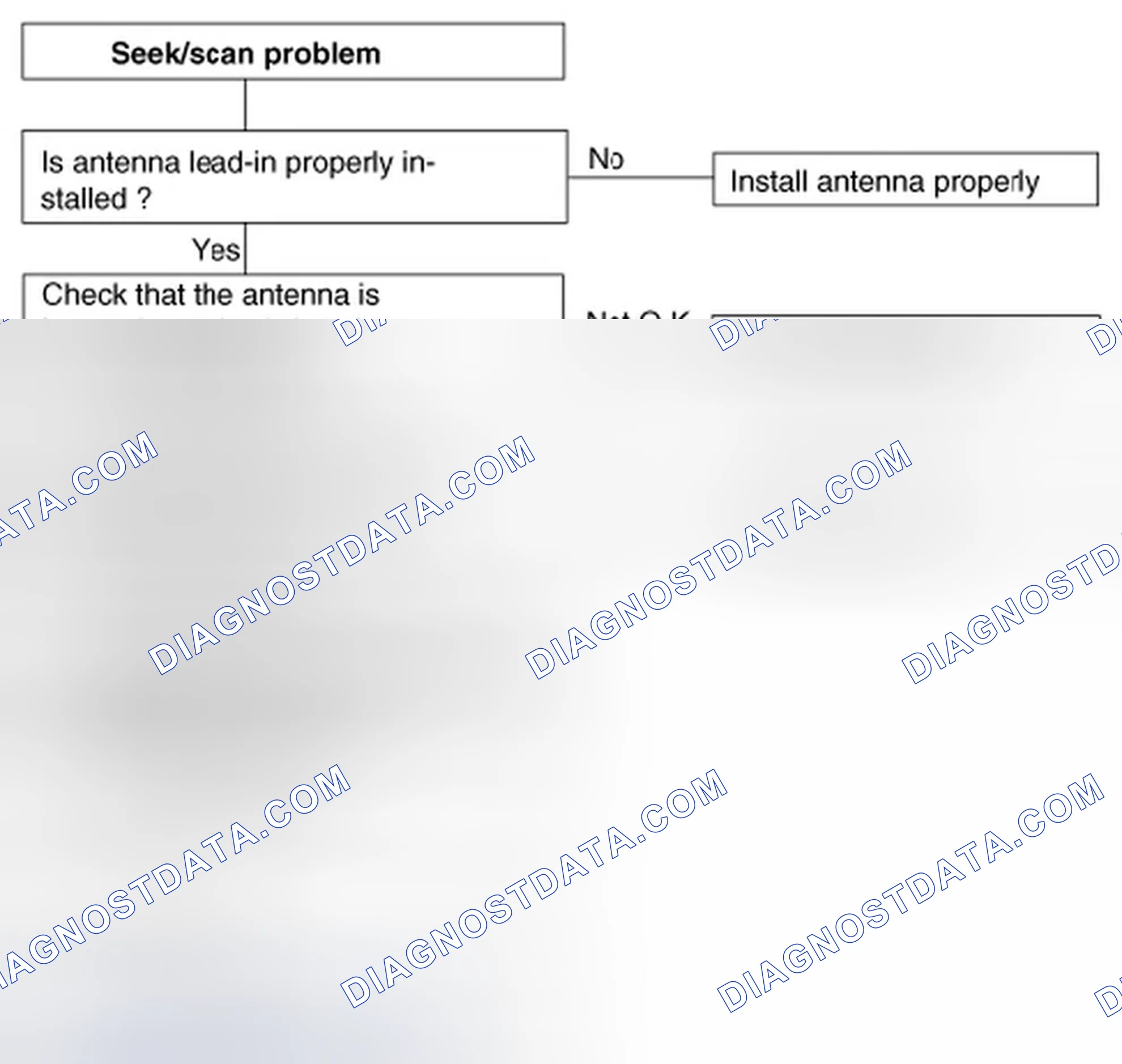 Scheme 47: Chart 7