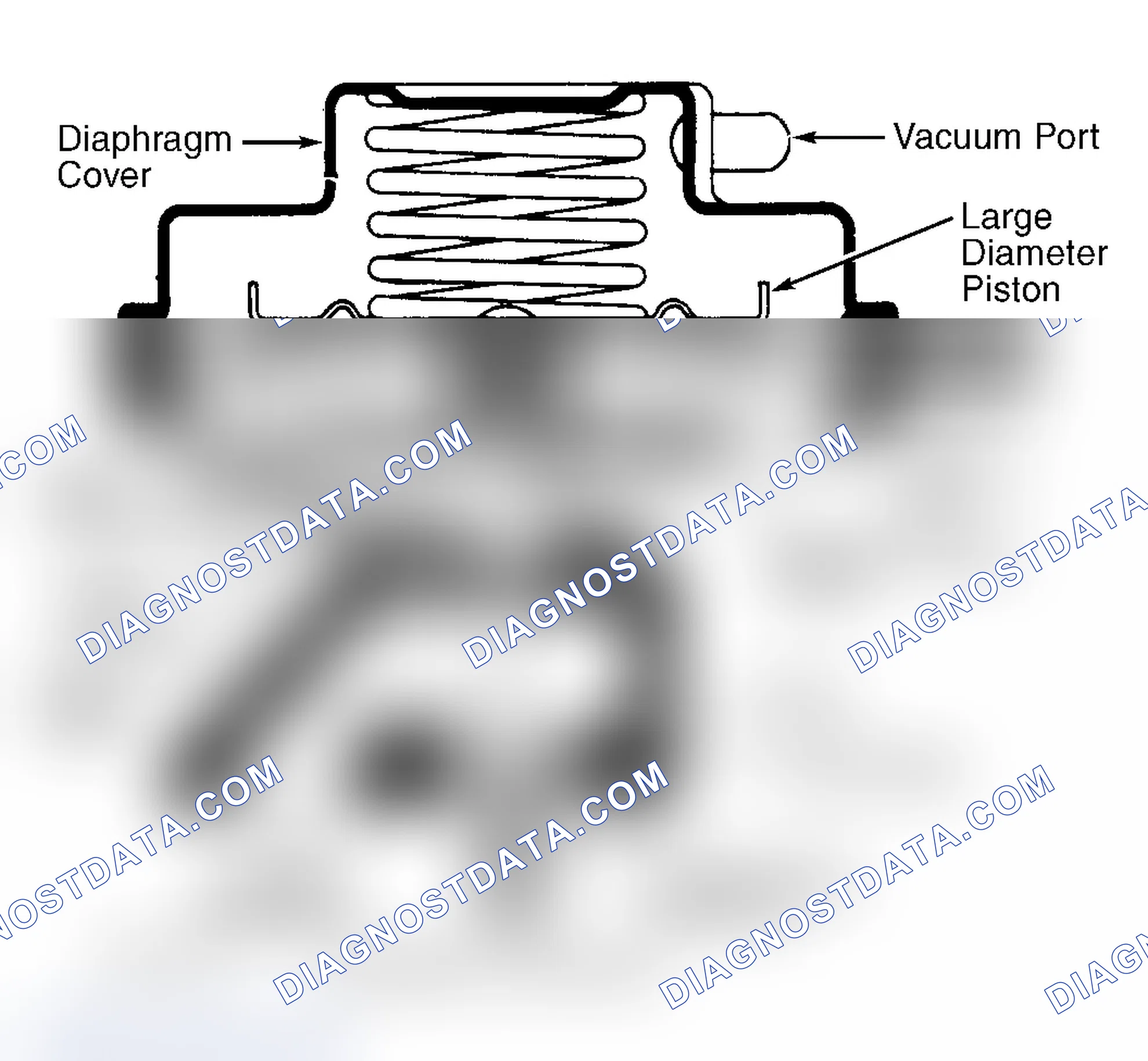 Scheme 8: Dual Diaphragm EGR Valve