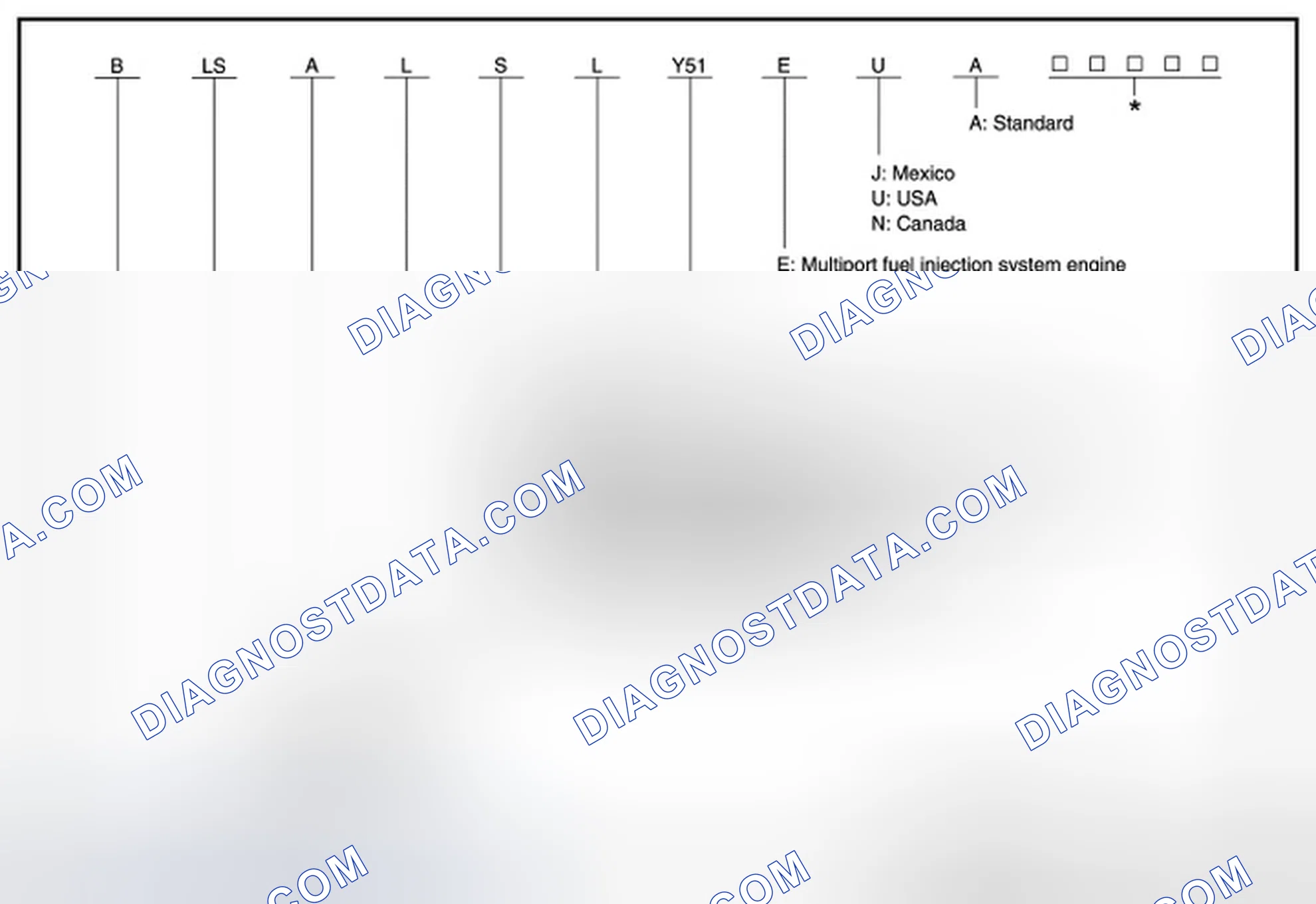 Scheme 46: Model variation code (Prefix and suffix designations)