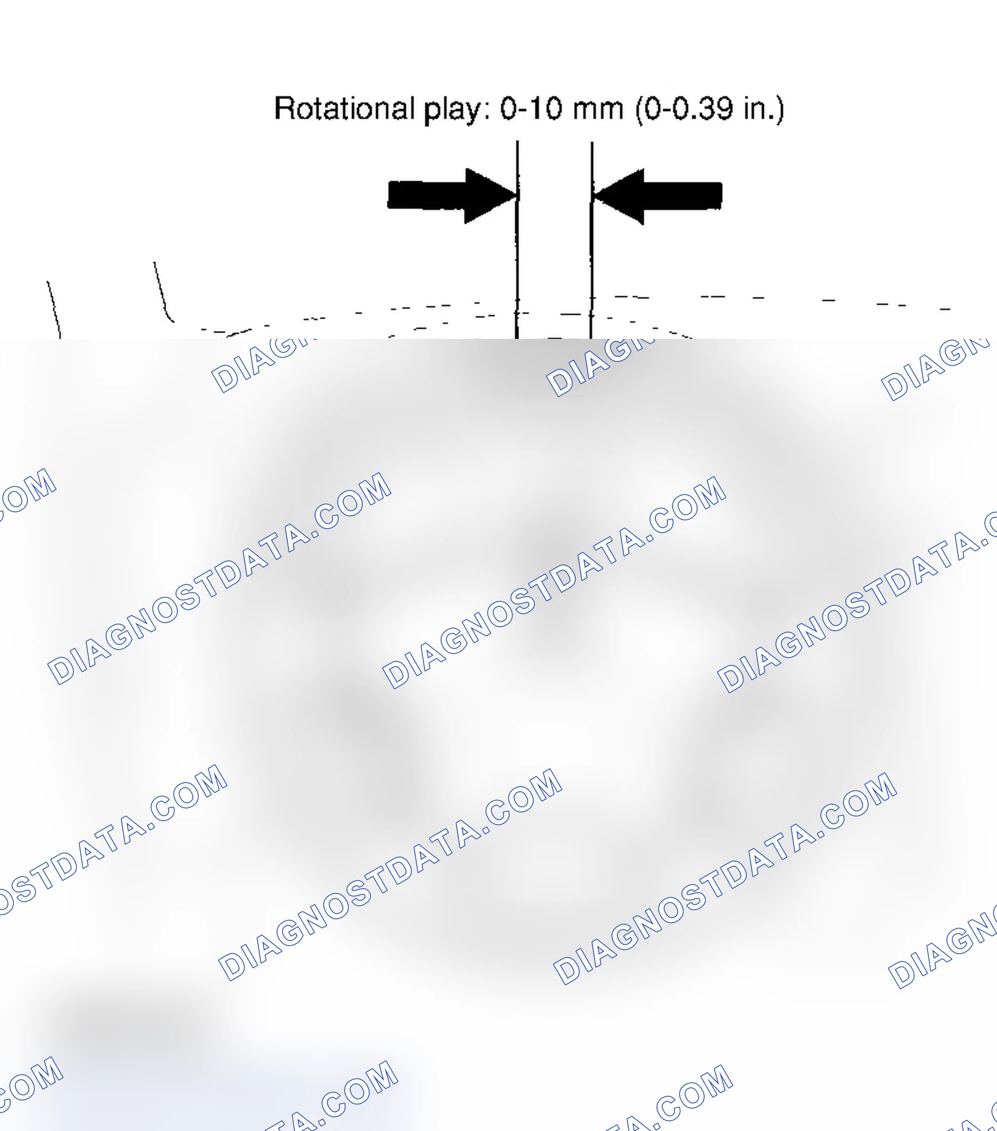 Scheme 3: Steering Wheel Rotational Play Check