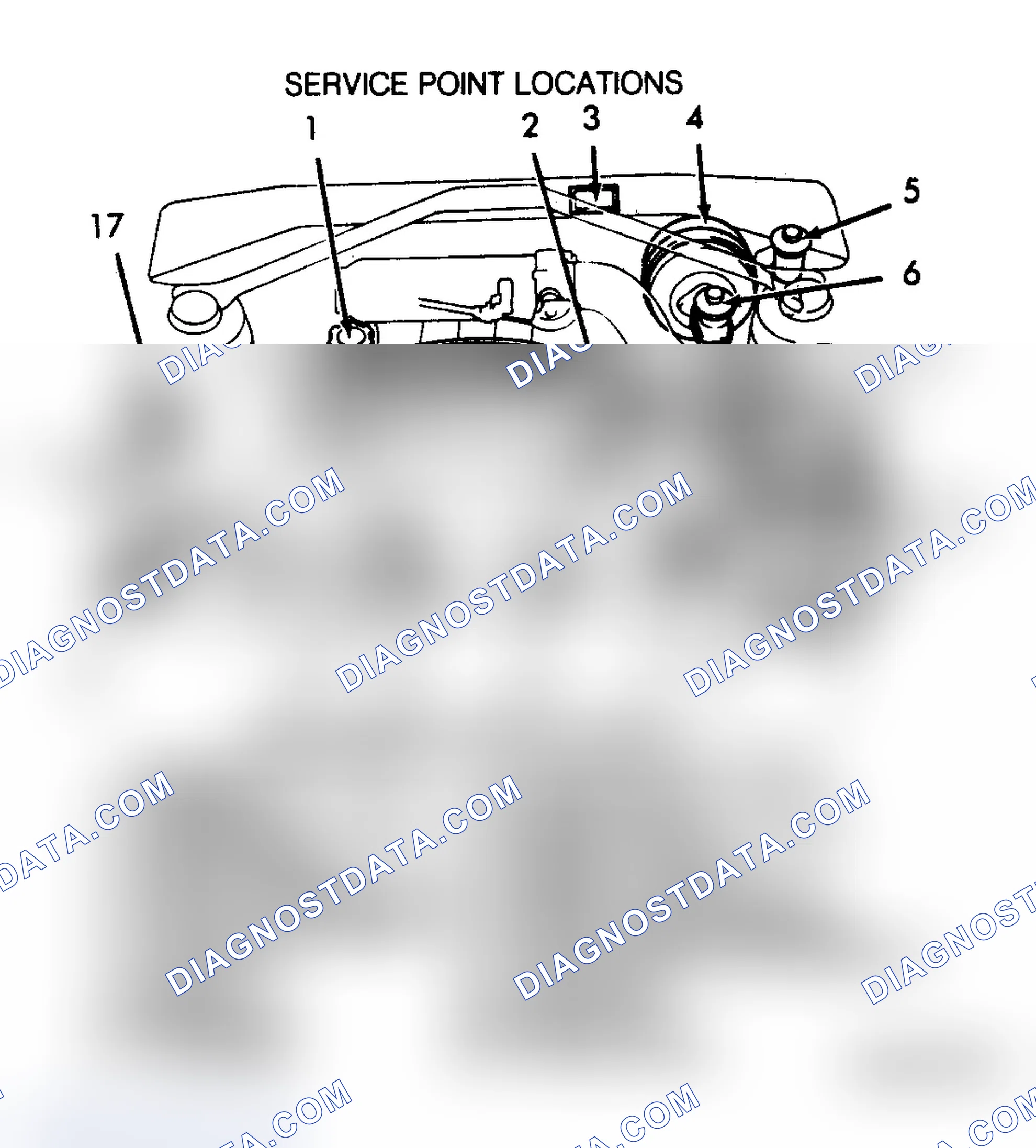 Scheme 3: SERVICE POINT LOCATIONS