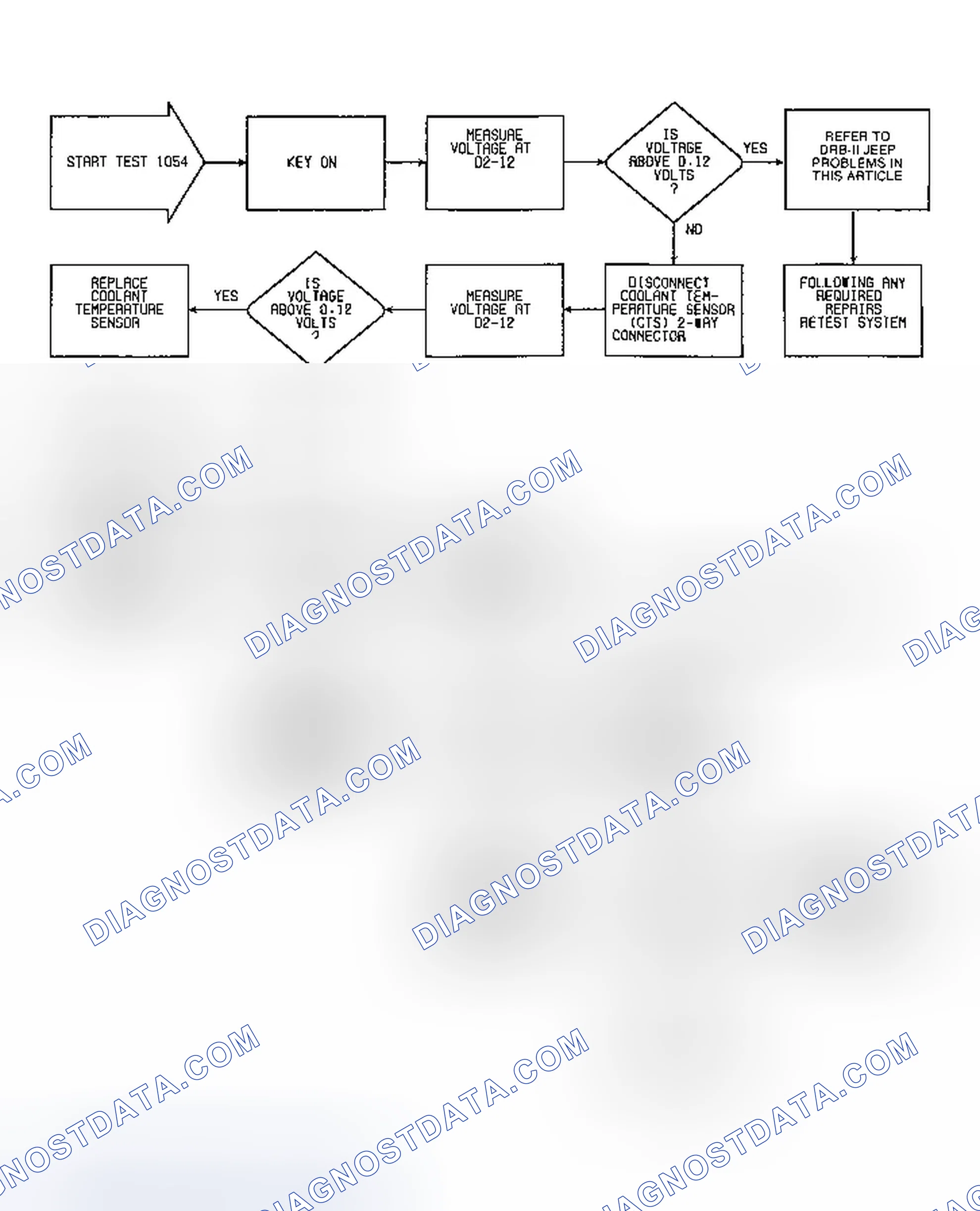 Scheme 71: Fault 1054: Flow Chart Coolant Sensor & 5-Volt Supply To TPS/MAP Circuit Low (1 Of 2)