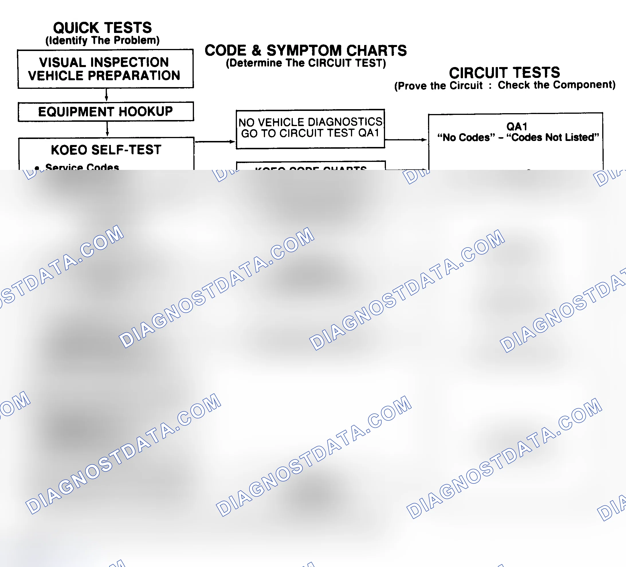 Scheme 7: Diagnostic Aids