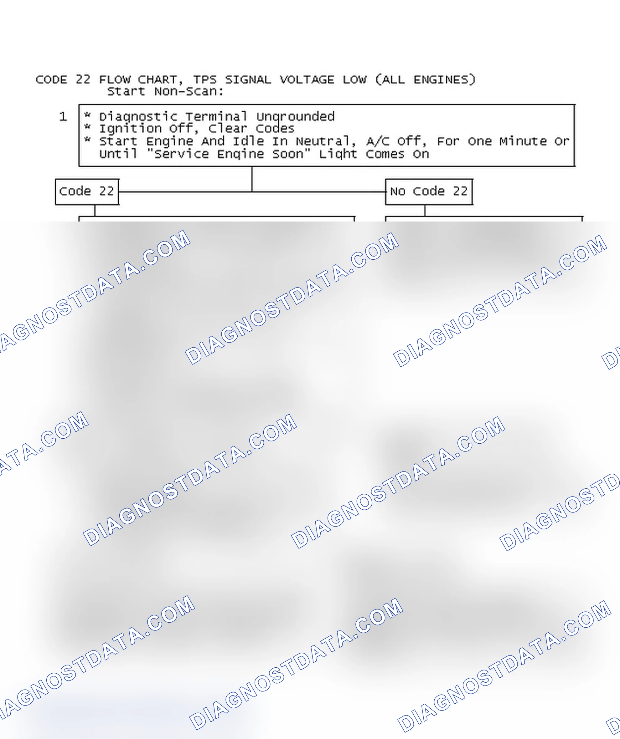Scheme 471: Code 22 Flow Chart, TPS Signal voltage low (All Engines)
