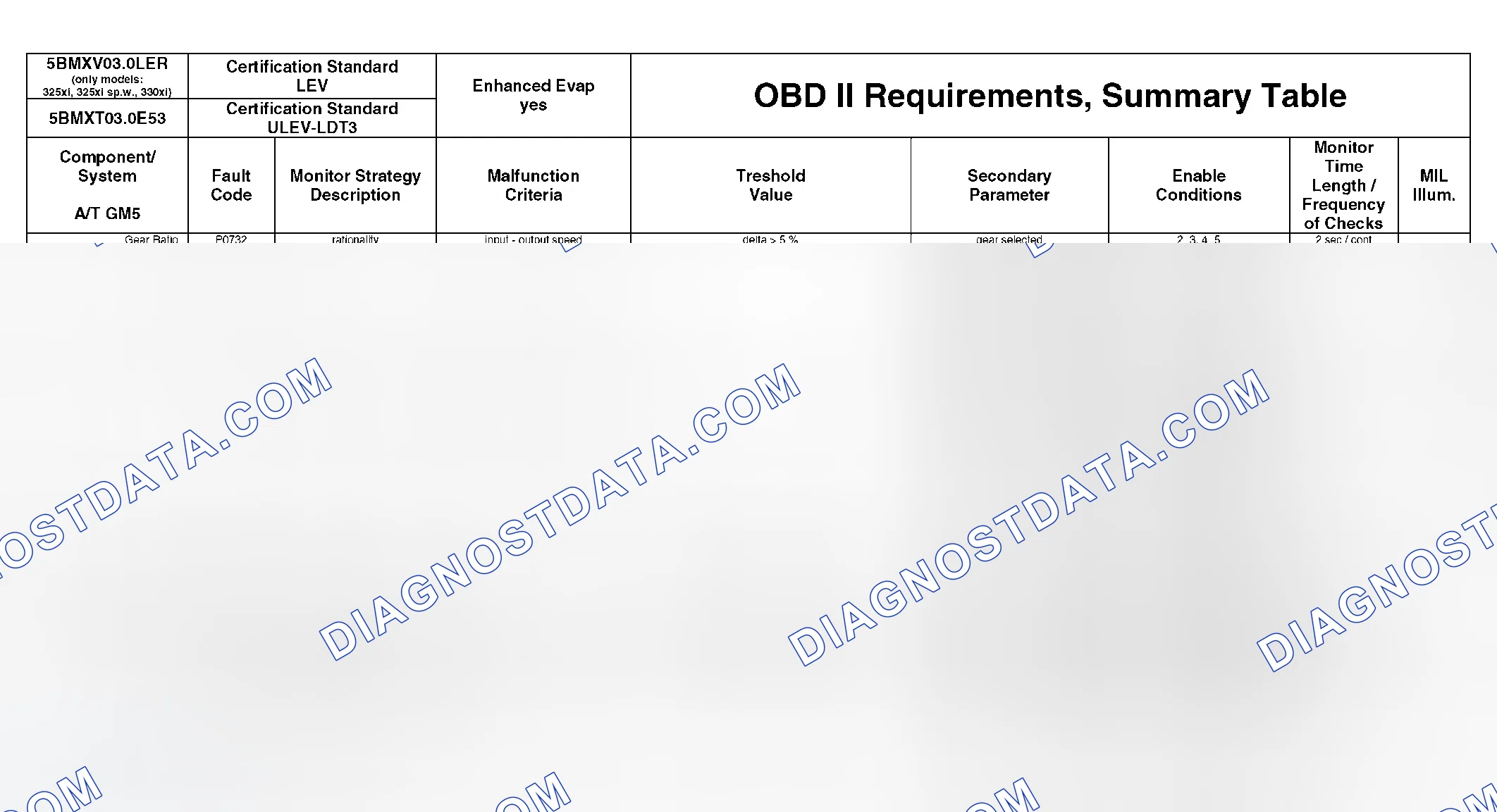 Scheme 336: OBD II Diagnostic Chart (2 Of 21)