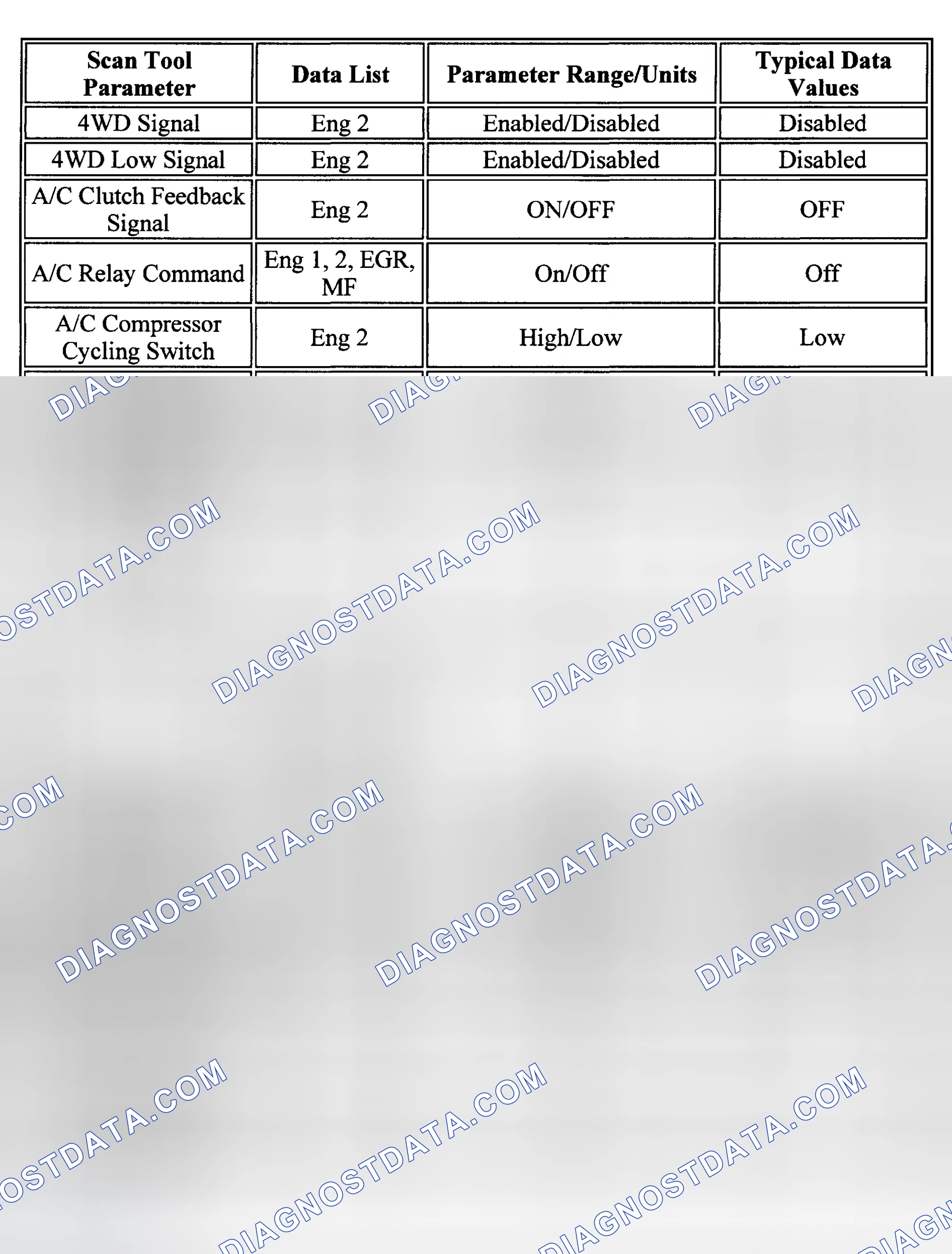 Scheme 41: PID Values (C & K Series - 4.8L, 5.3L & 6.0L Gasoline)