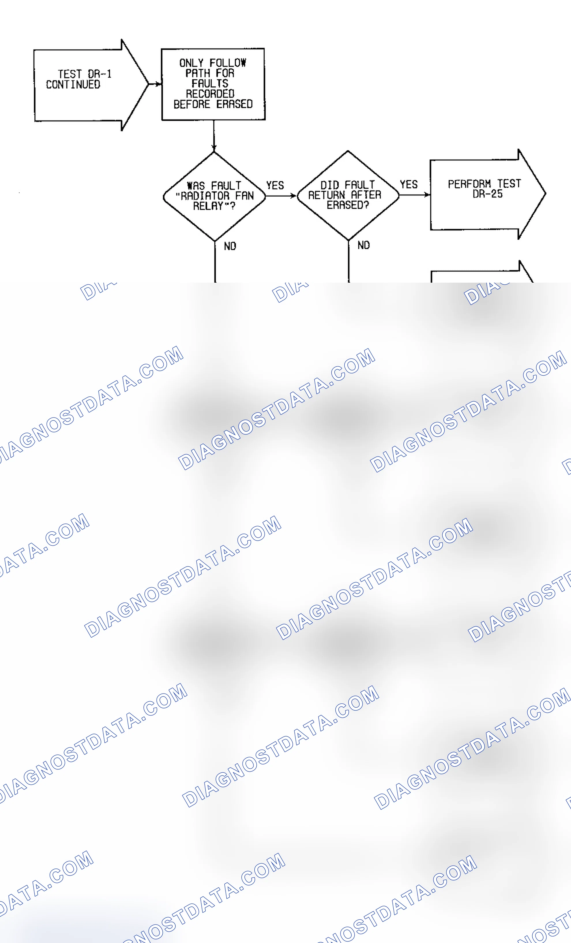 Scheme 84: DR1 (9 of 10) - Checking System For Faults (Cont.)
