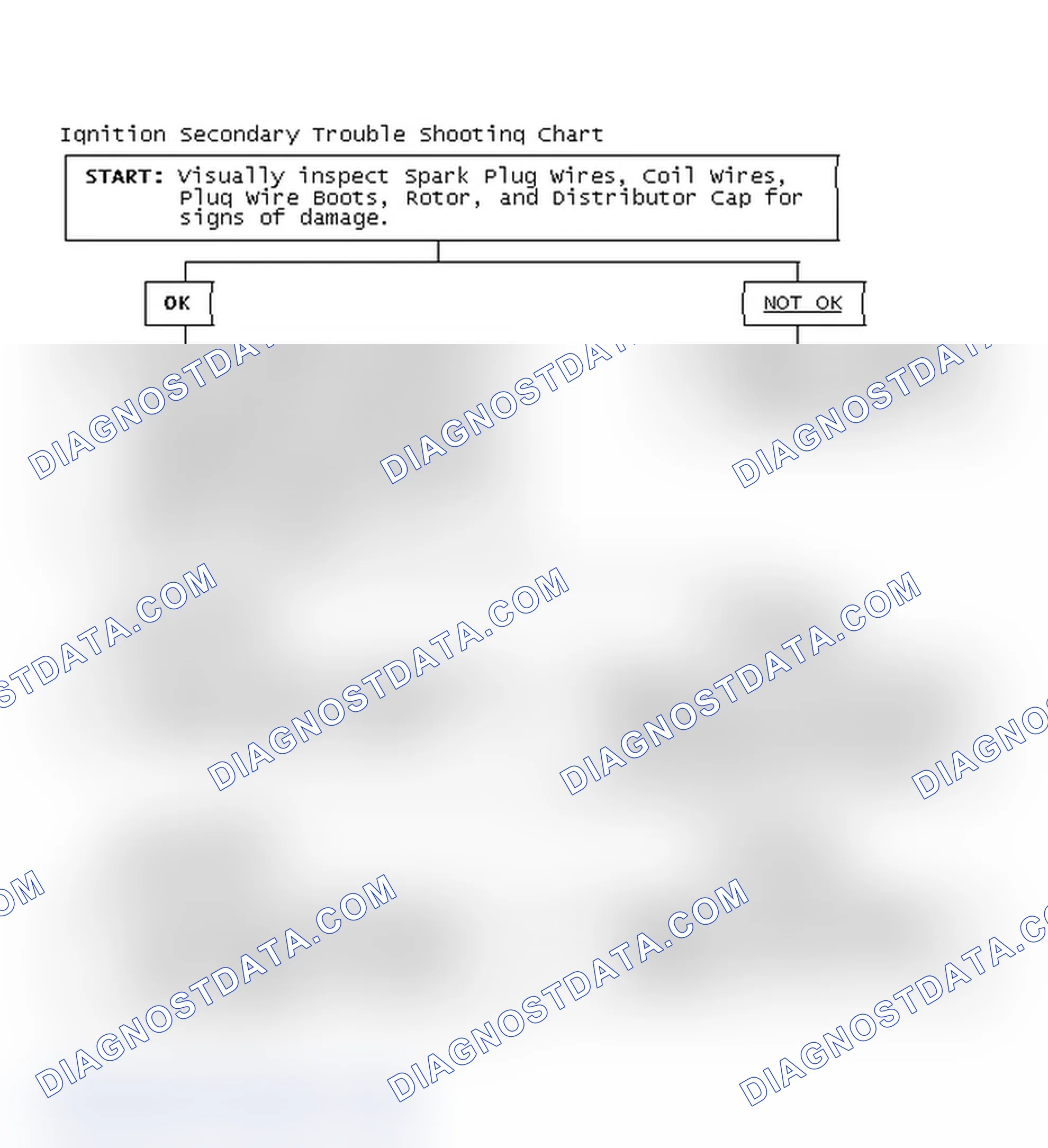 Scheme 1: Ignition Secondary Trouble Shooting Chart