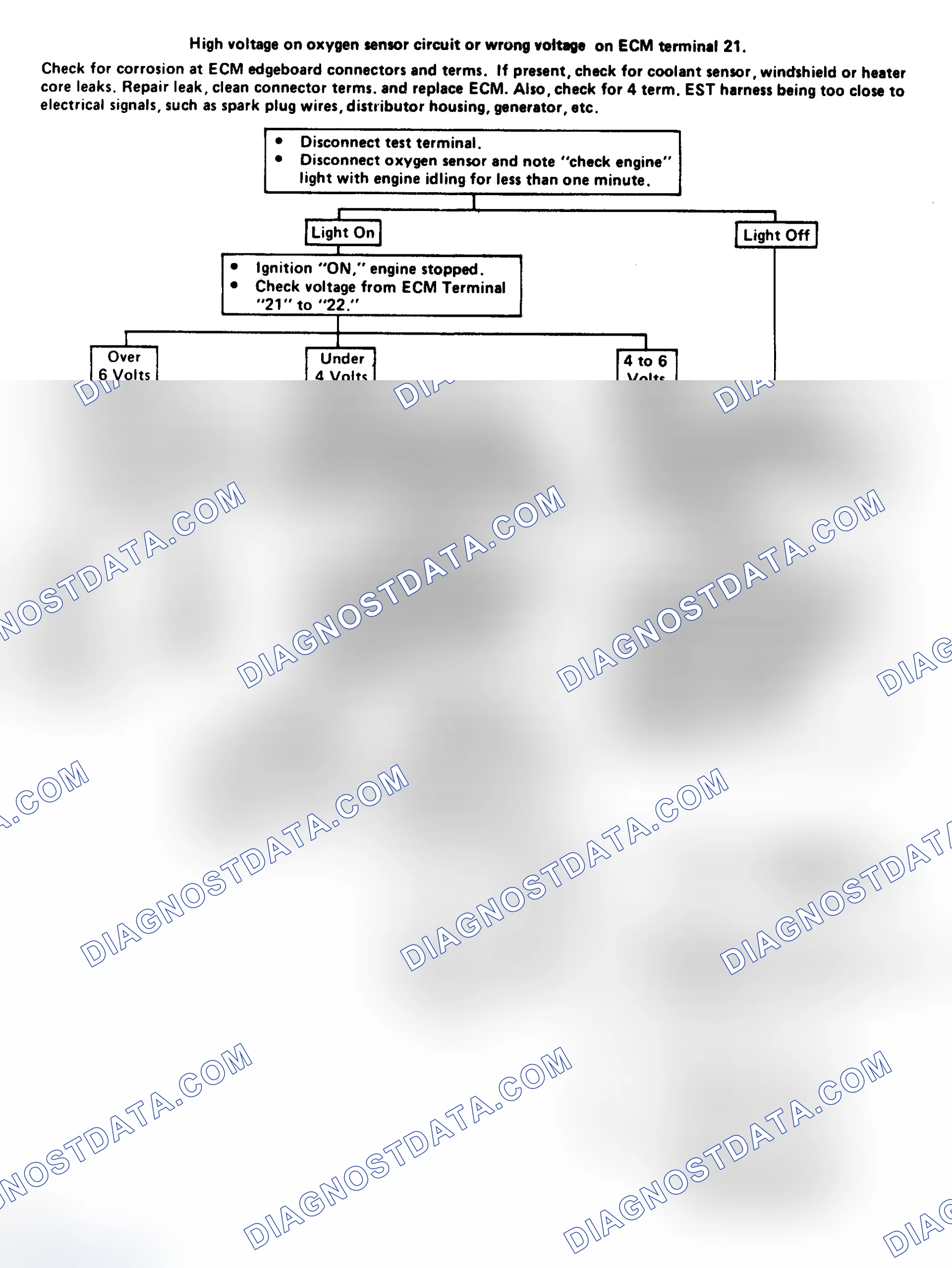 Scheme 189: Code 55: O2 Ckt Volt Hi Or Wrong, Volt On ECM Term. 21 Flow Chart
